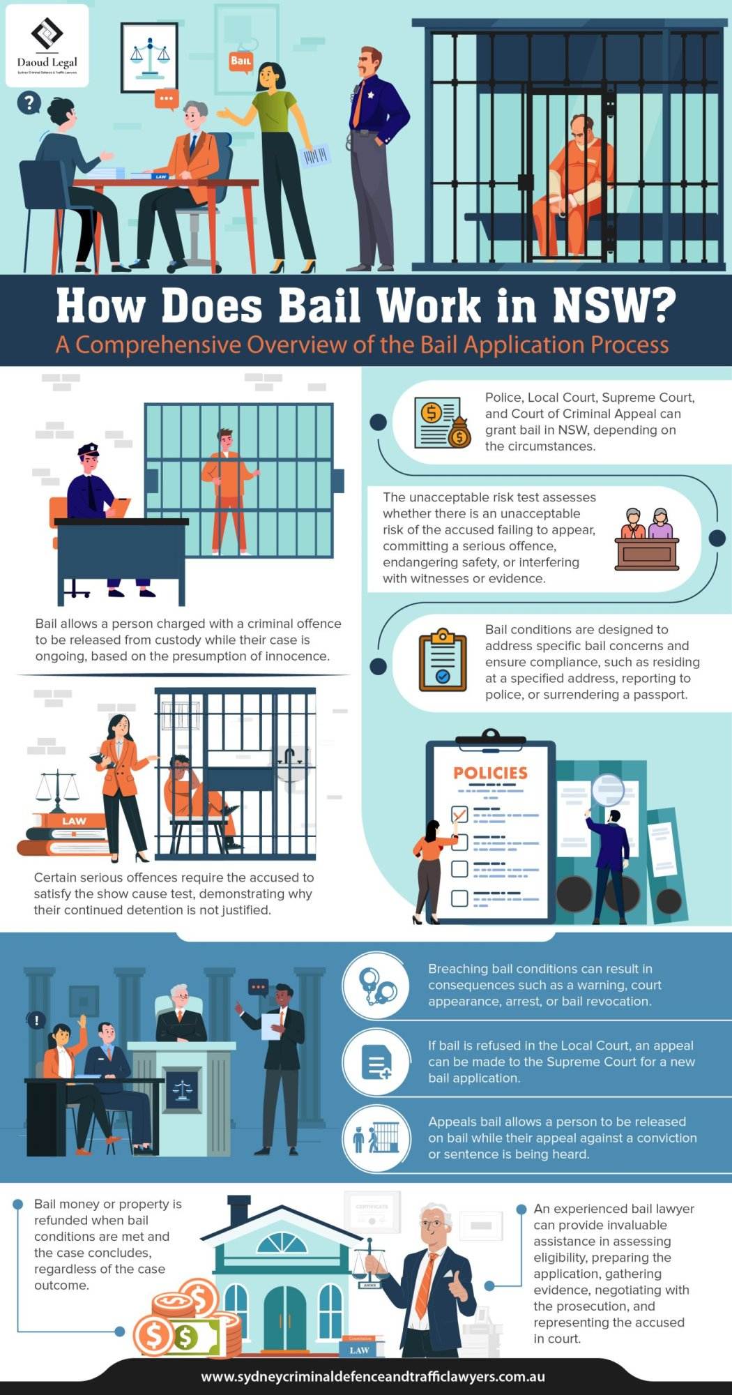 How Does Bail Work in NSW