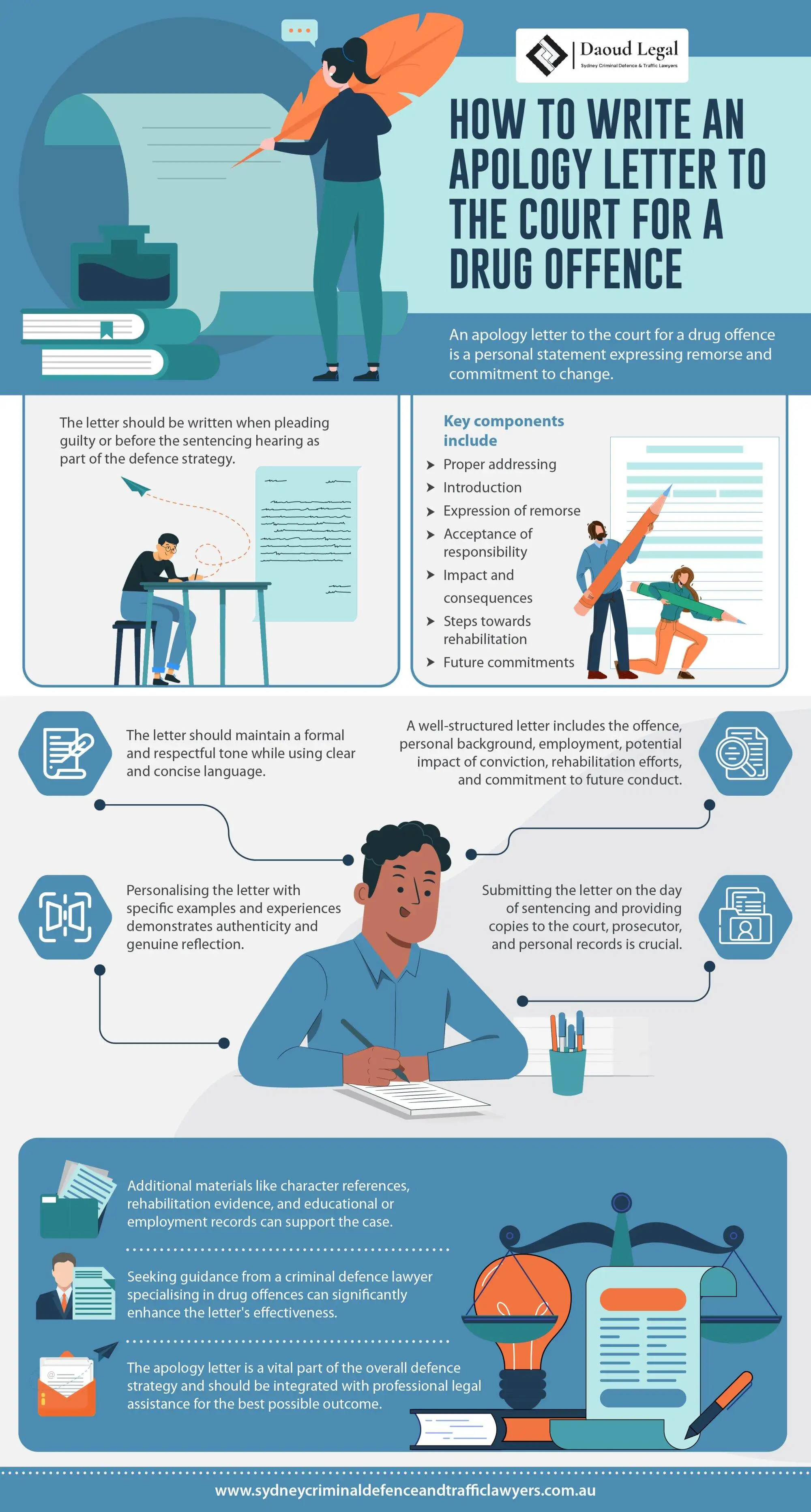 An Infographic Guide to Writing an Apology Letter to the Court for a Drug Offence An Infographic Guide to Writing an Apology Letter to the Court for a Drug Offence