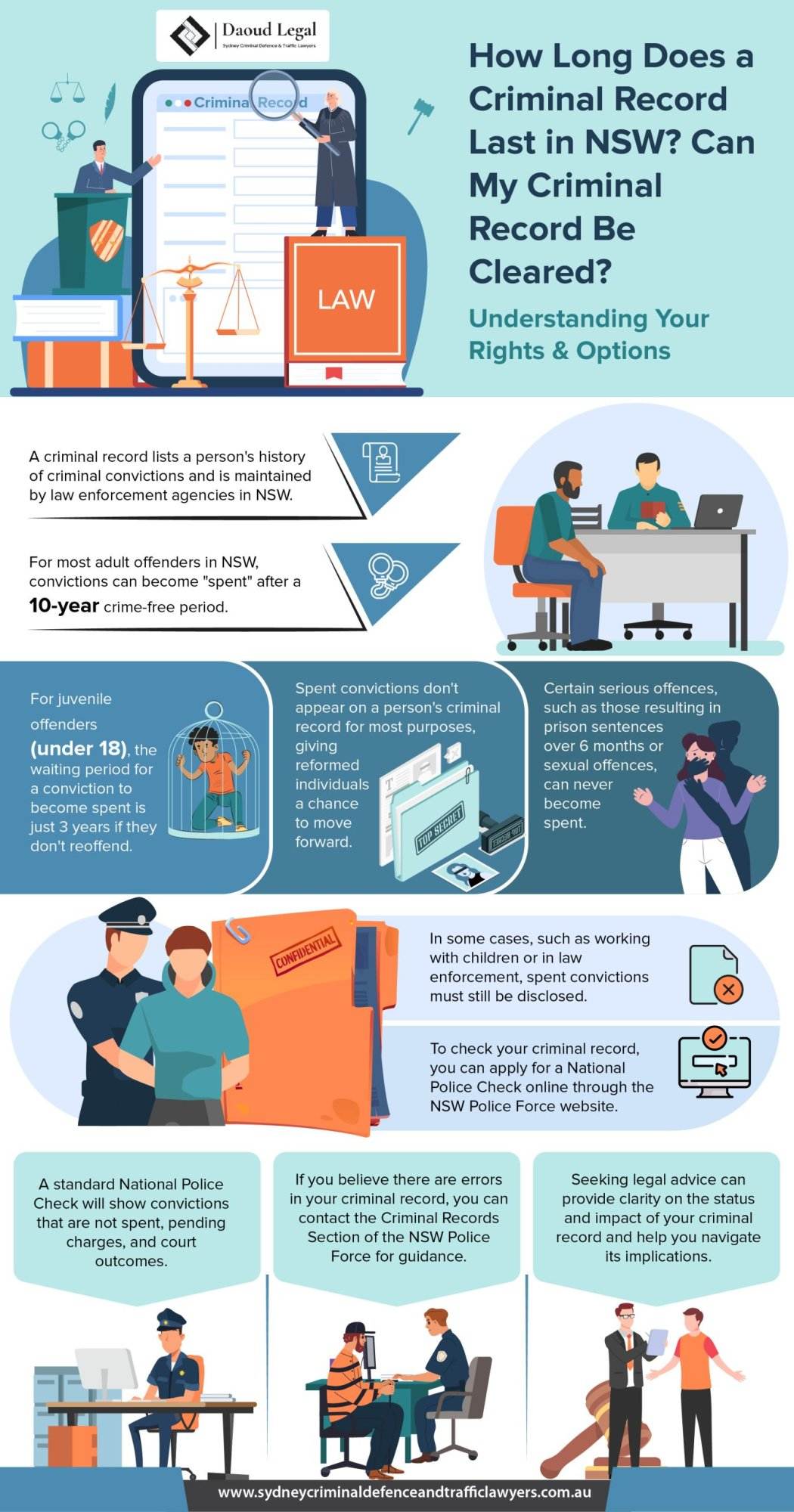 How Long Does a Criminal Record Last in NSW Infographic