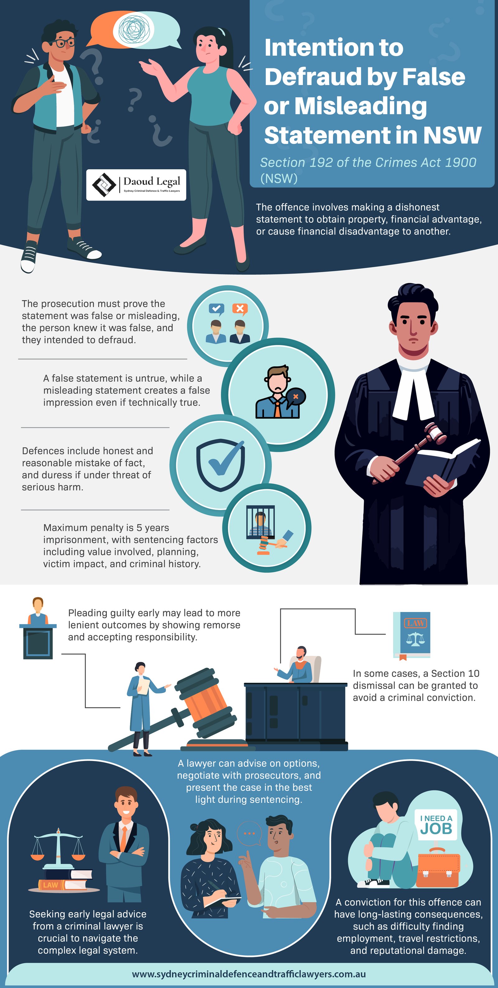 An Infographic Guide on the Offence of Intention to Defraud by False or Misleading Statement in NSW An Infographic Guide on the Offence of Intention to Defraud by False or Misleading Statement in NSW