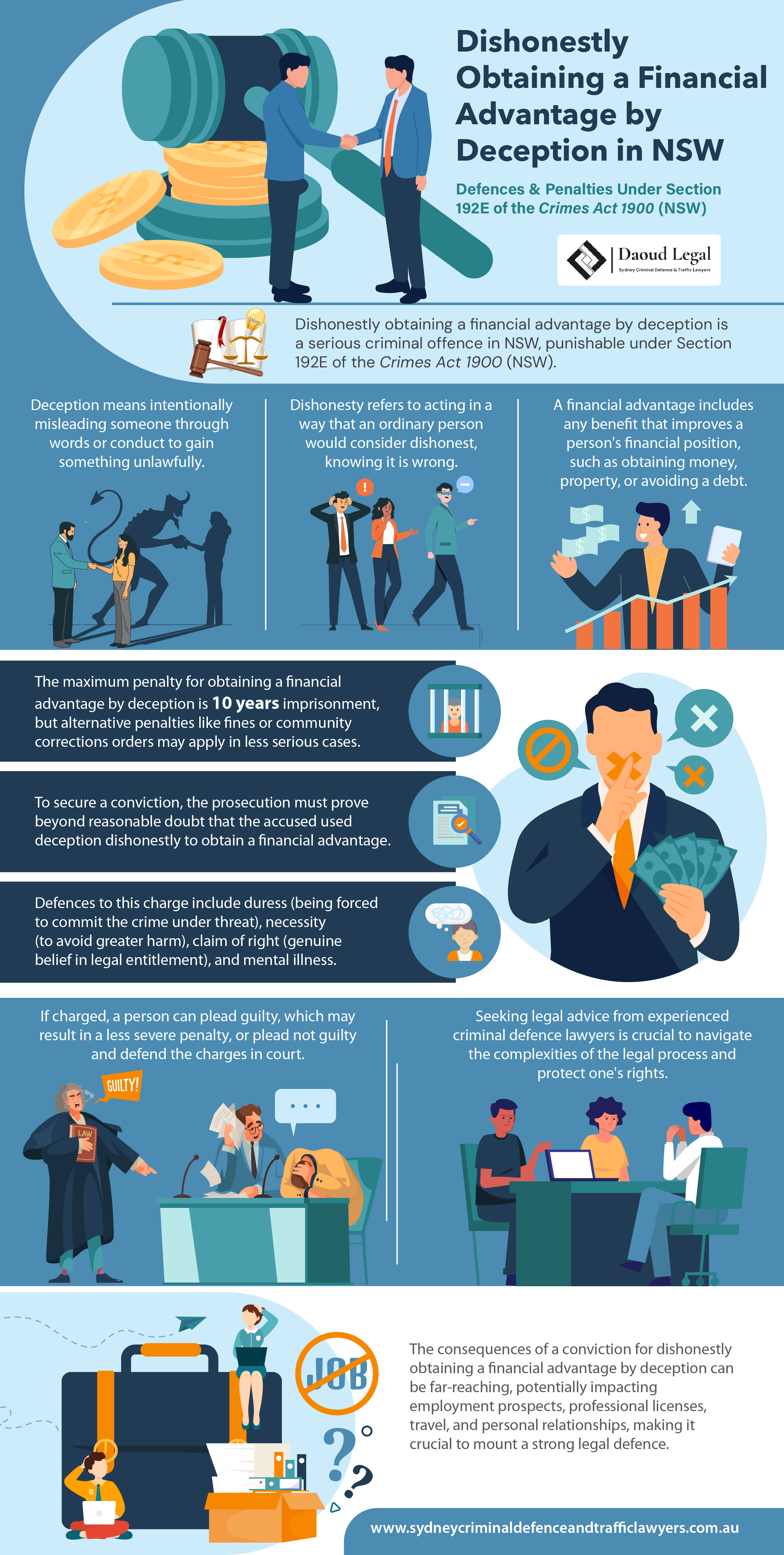 An Infographic Guide to the Offence of Dishonestly Obtaining a Financial Advantage by Deception in NSW An Infographic Guide to the Offence of Dishonestly Obtaining a Financial Advantage by Deception in NSW