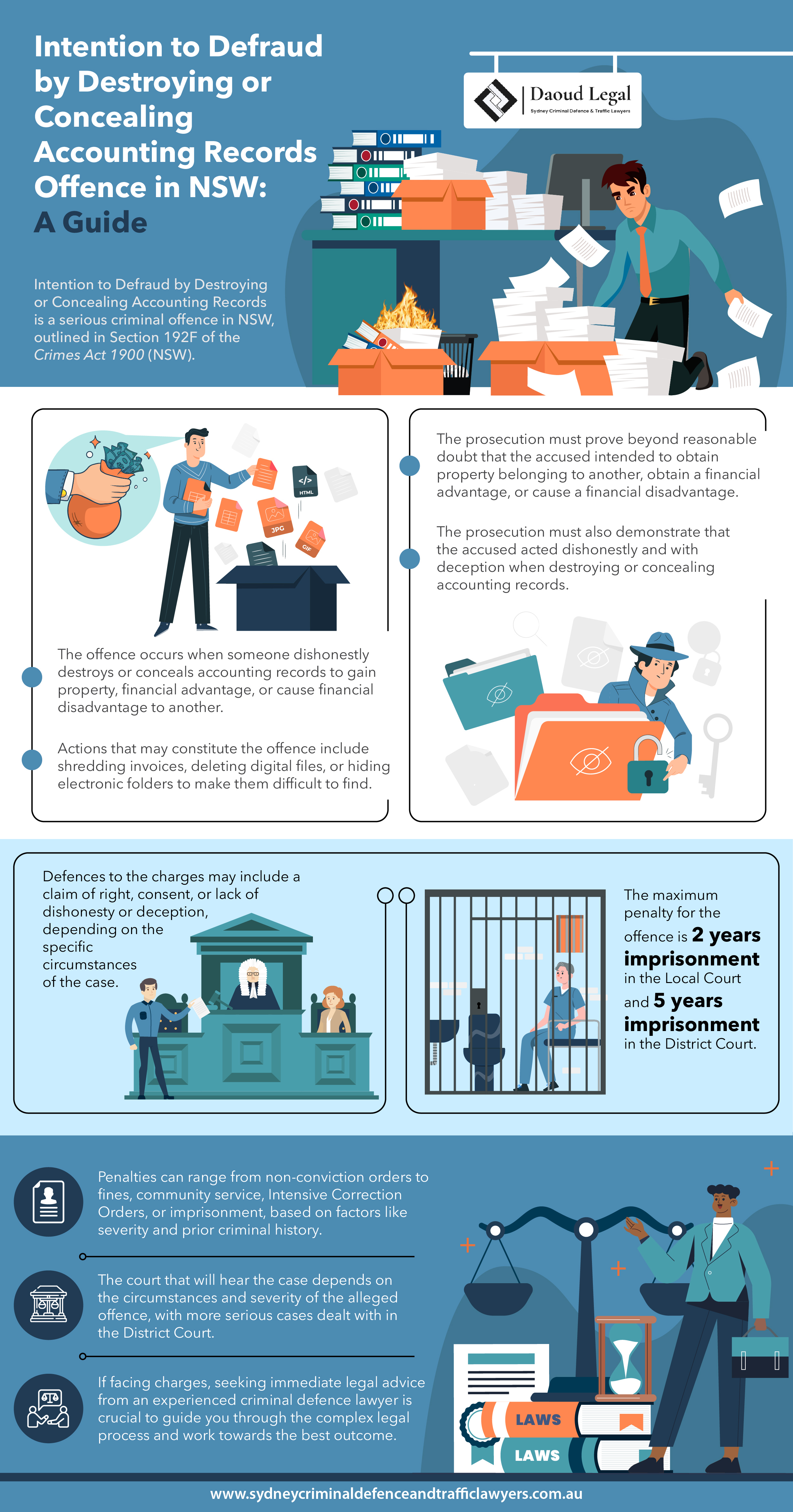 An Infographic Guide to the Offence of Intention to Defraud by Destroying or Concealing Accounting Records Offence in NSW An Infographic Guide to the Offence of Intention to Defraud by Destroying or Concealing Accounting Records Offence in NSW