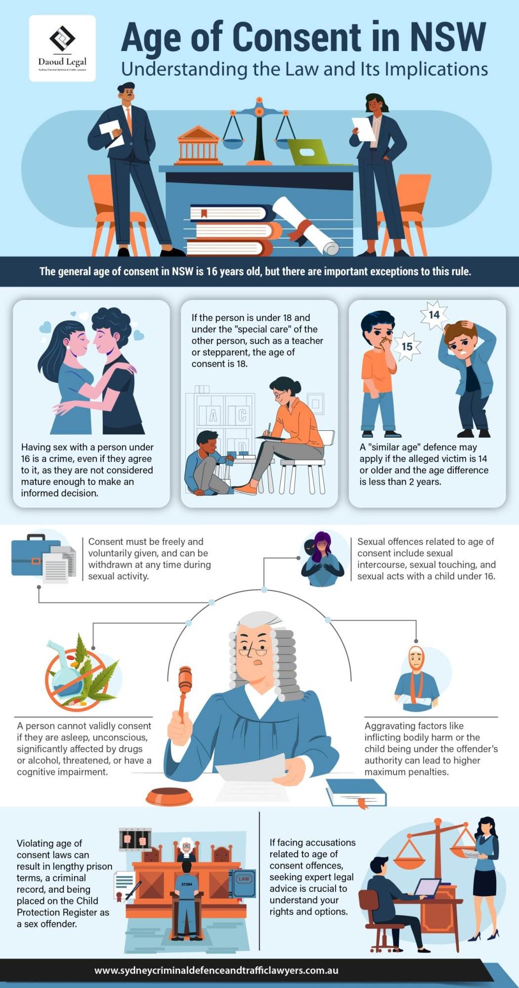 Age Of Consent In NSW Understanding The Law And Its Implications 