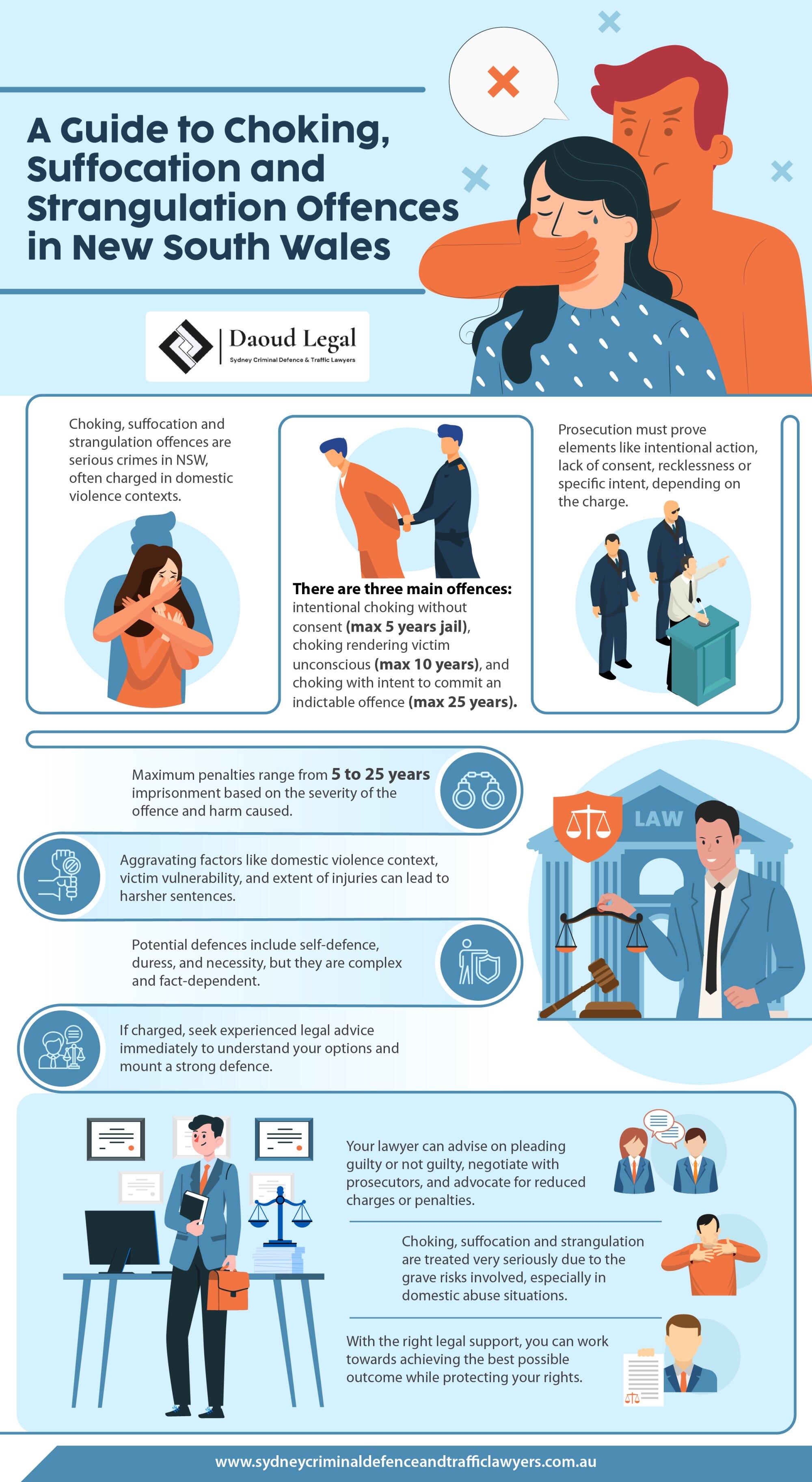 An Infographic Guide to Choking, Suffocation and Strangulation Offences in New South Wales