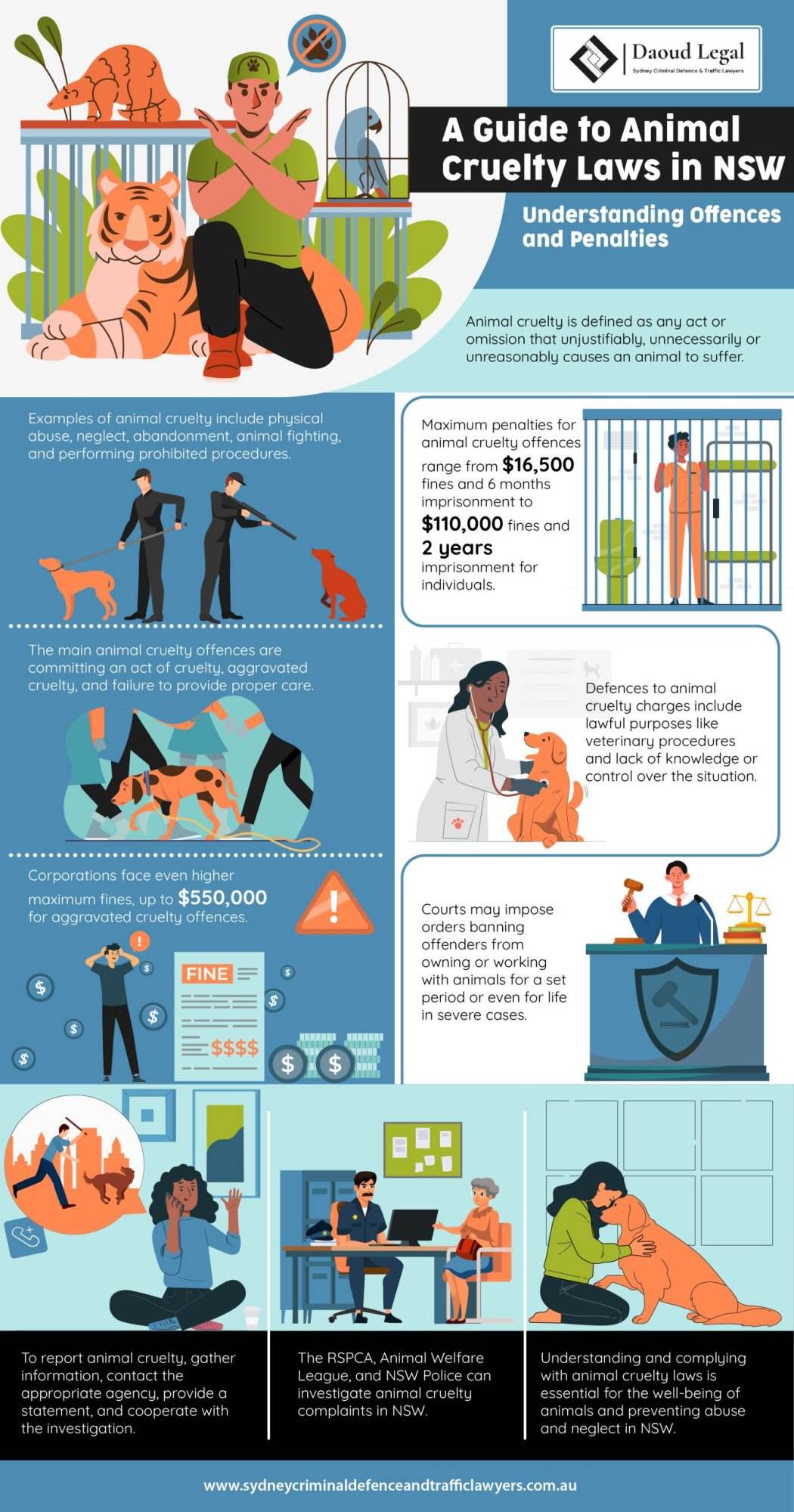 Animal Cruelty Laws in NSW and Australia Animal Cruelty Laws in NSW and Australia