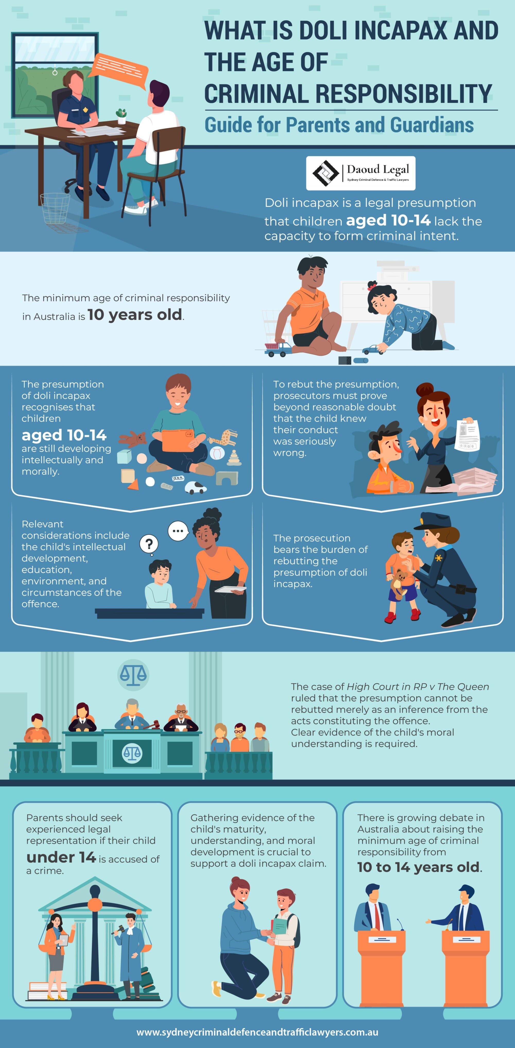 An Infographic Guide About What is Doli Incapax and the Age of Criminal Responsibility An Infographic Guide About What is Doli Incapax and the Age of Criminal Responsibility