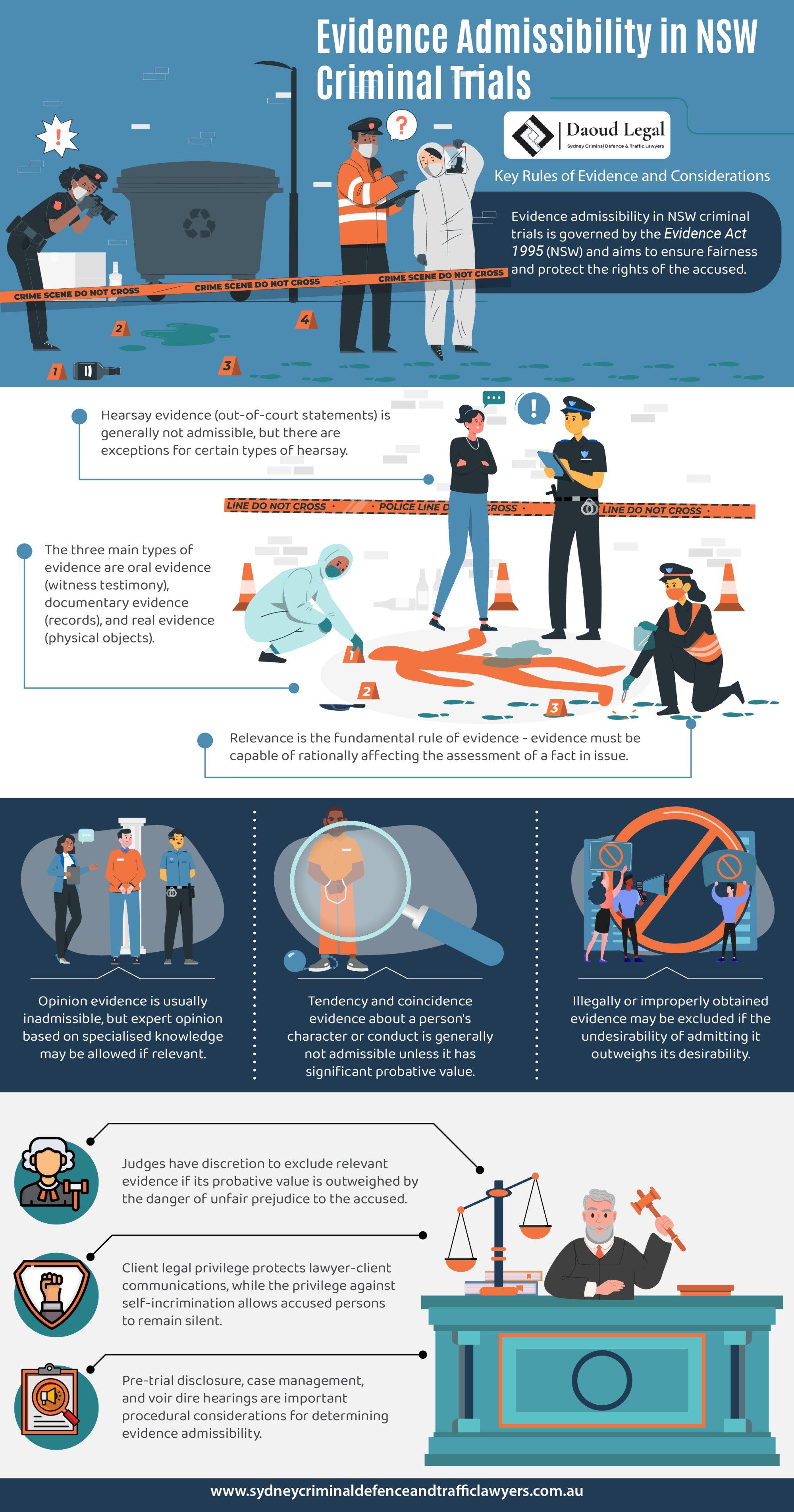 An Infographic Guide to Evidence Admissibility in NSW Criminal Trials An Infographic Guide to Evidence Admissibility in NSW Criminal Trials