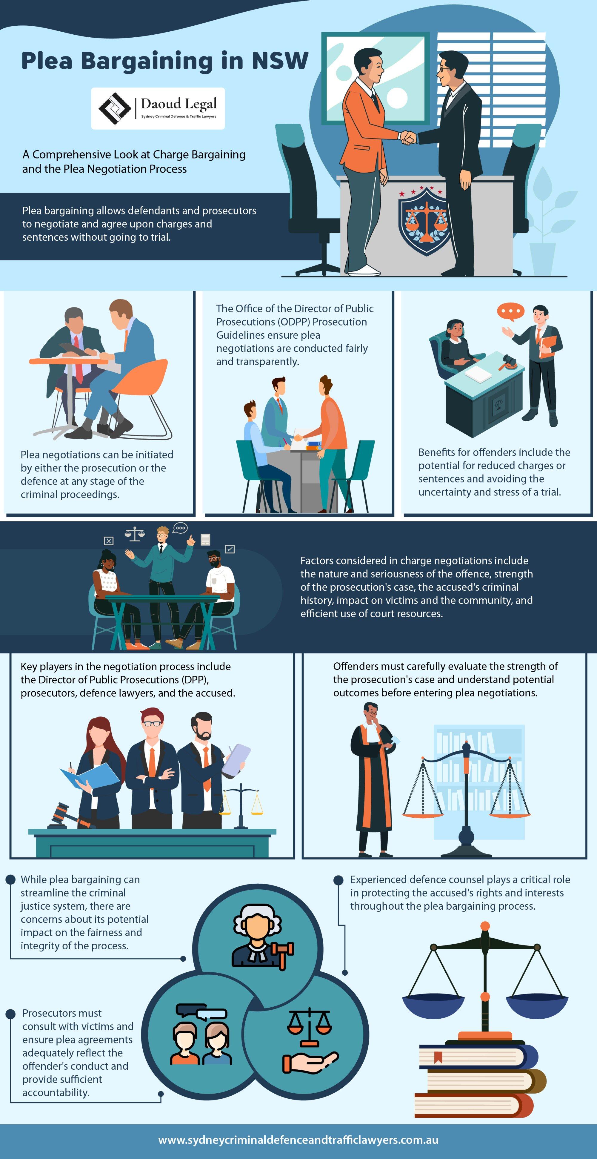 An Infographic Guide to Plea Bargaining in NSW An Infographic Guide to Plea Bargaining in NSW