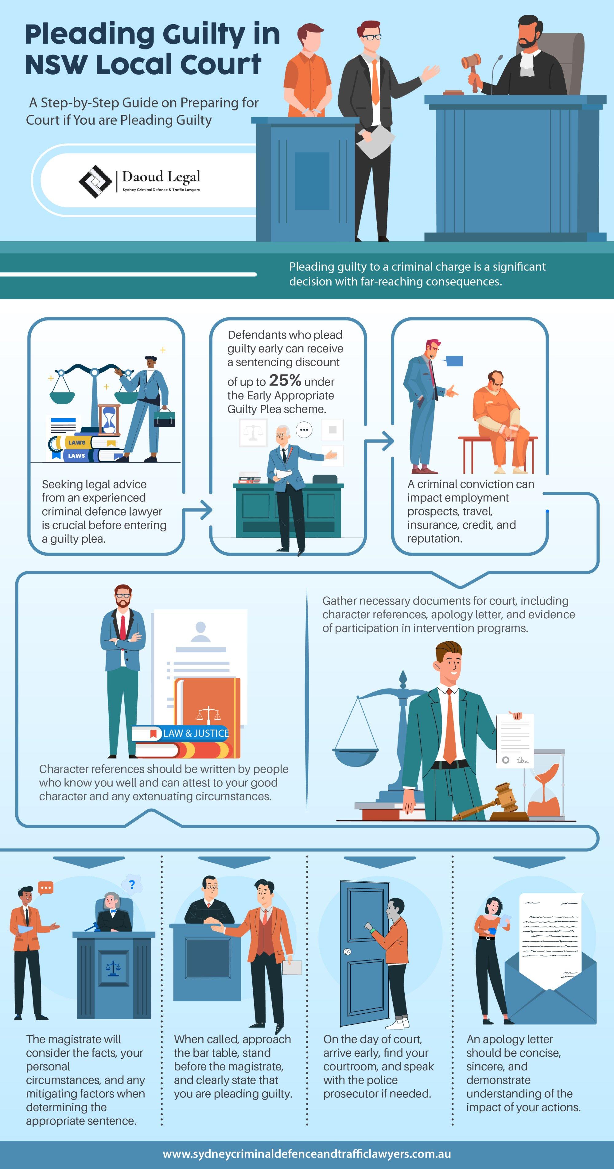 An Infographic Guide to Pleading Guilty in NSW Local Court