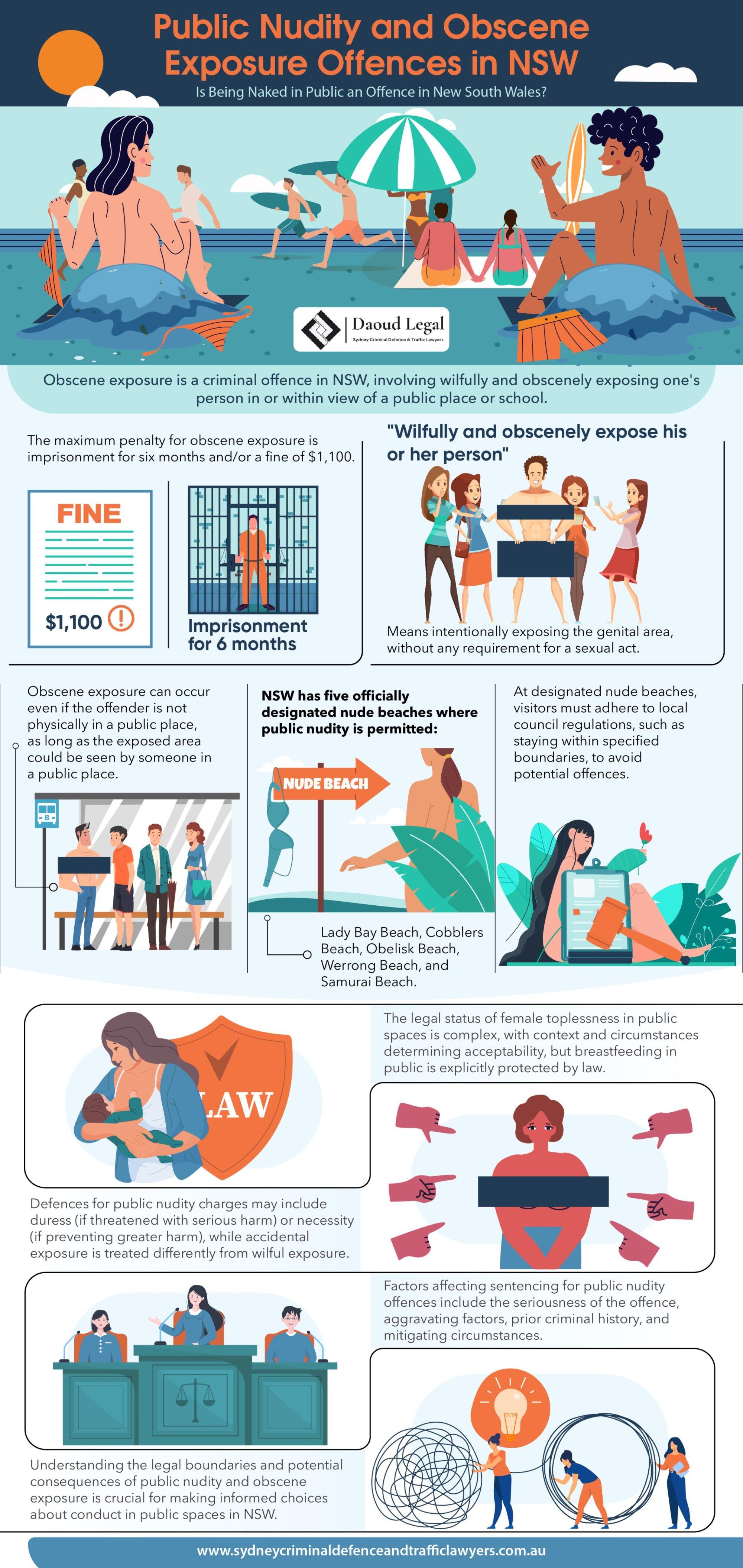 An Infographic Guide to Public Nudity and Obscene Exposure Offences in NSW An Infographic Guide to Public Nudity and Obscene Exposure Offences in NSW