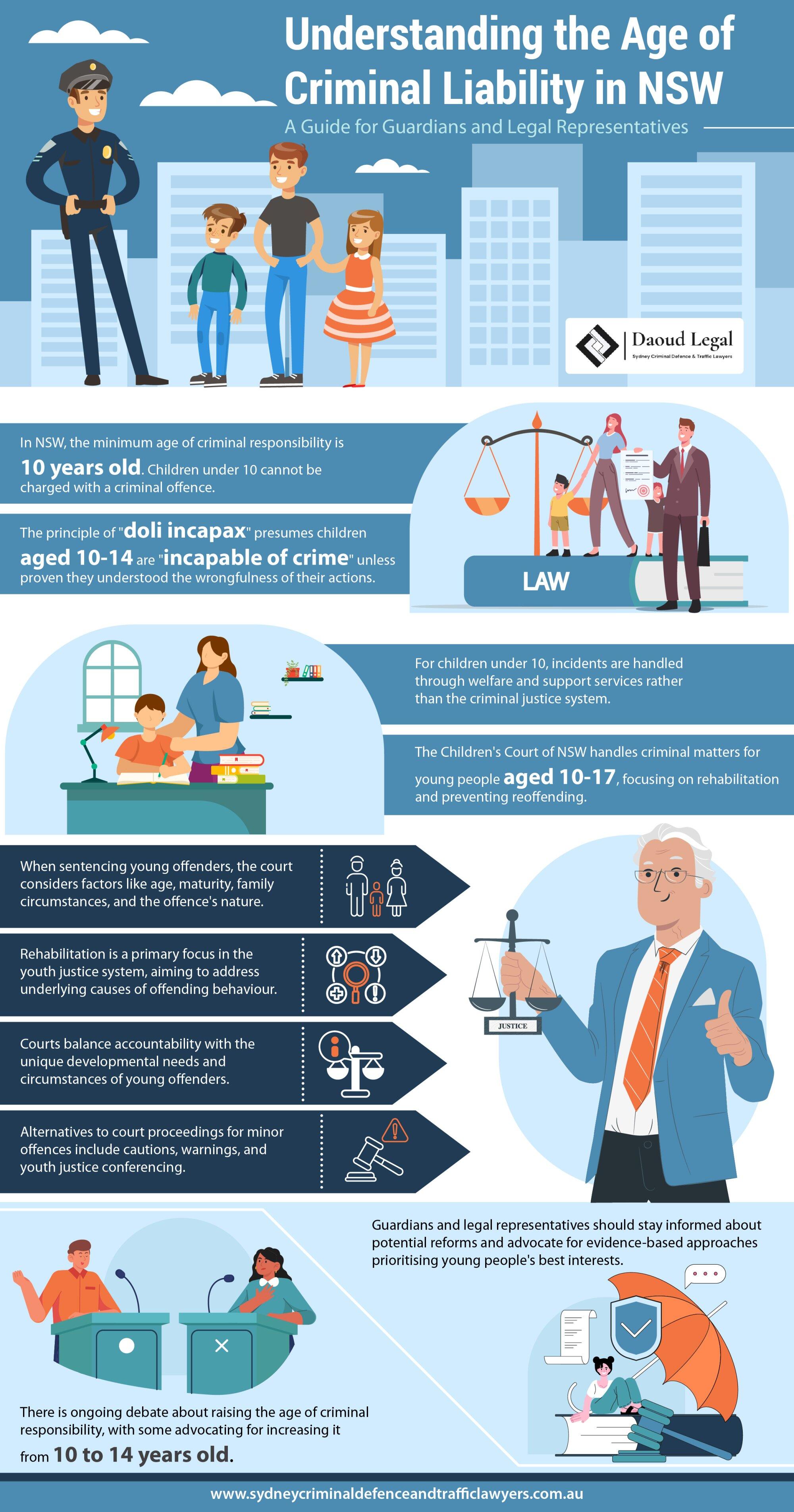 An Infographic Guide to the Age of Criminal Liability in NSW An Infographic Guide to the Age of Criminal Liability in NSW