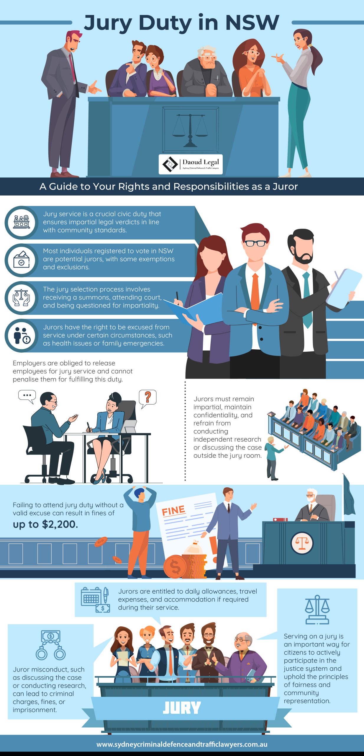 An Infographic Guide to Jury Duty in NSW An Infographic Guide to Jury Duty in NSW