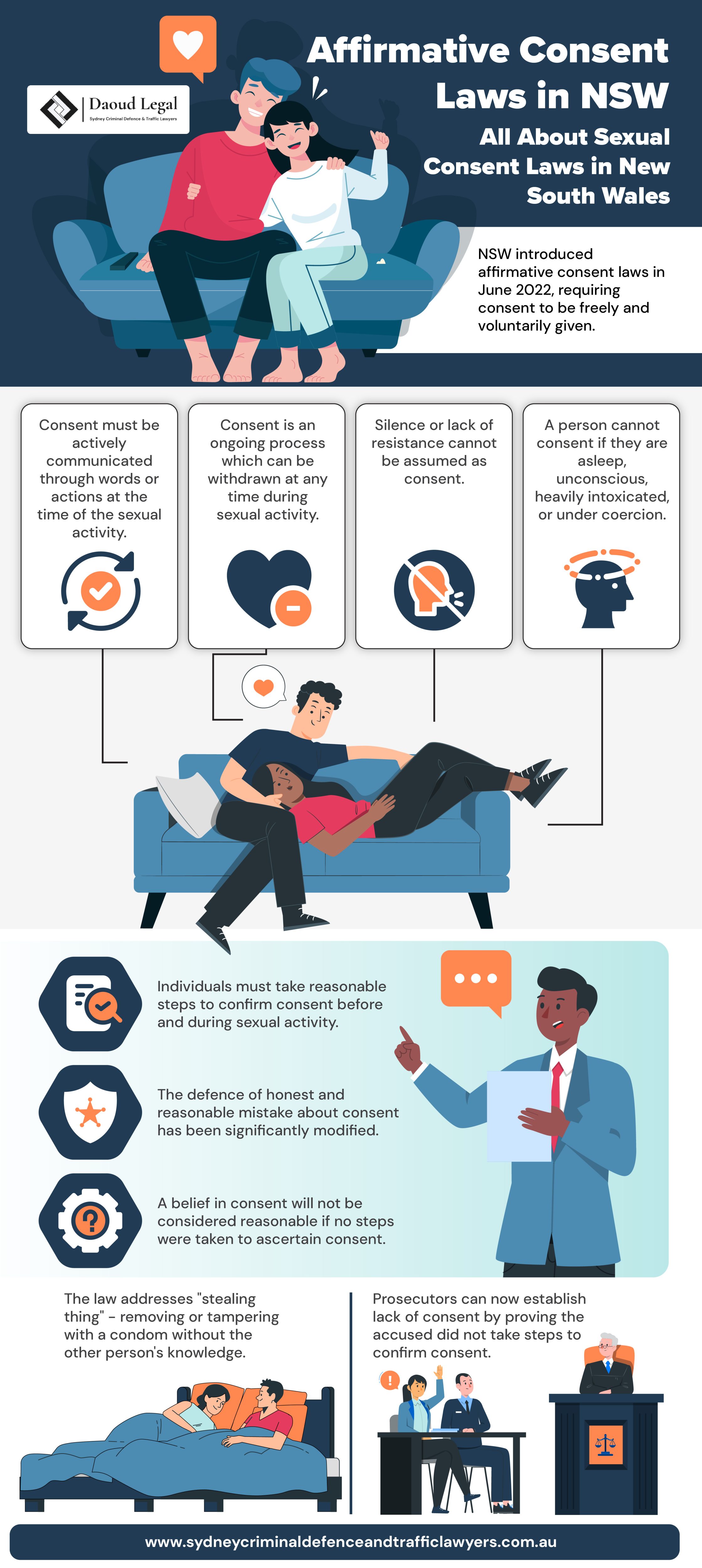 Infographic: Affirmative Consent Laws in NSW - All About Sexual Consent Laws in New South Wales by Daoud Legal Sydney Criminal Defence & Traffic Lawyers Infographic: Affirmative Consent Laws in NSW - All About Sexual Consent Laws in New South Wales by Daoud Legal Sydney Criminal Defence & Traffic Lawyers