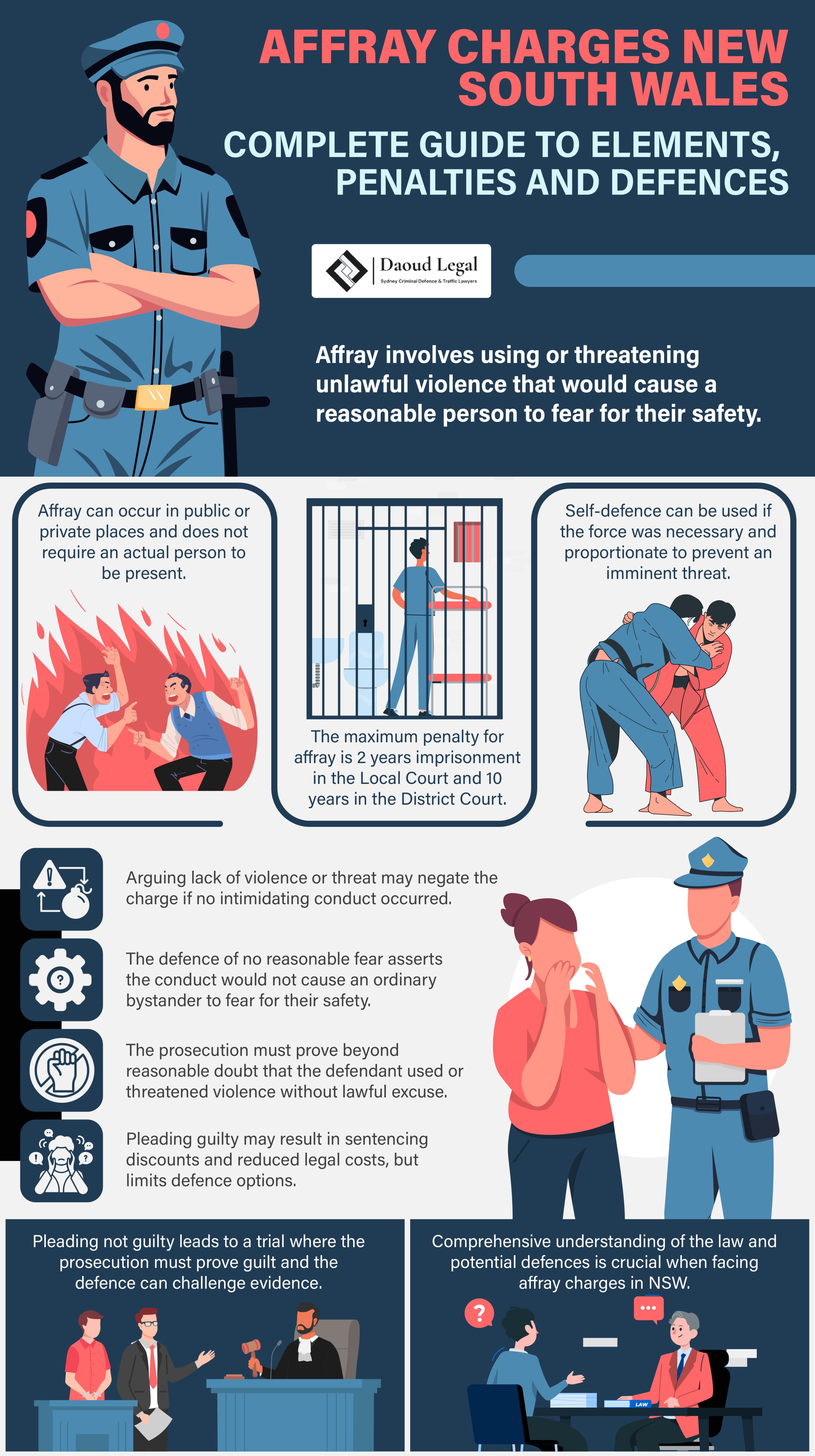 Infographic - Affray Charges New South Wales - Complete Guide to Elements, Penalties and Defences by Daoud Legal Sydney Criminal Defence & Traffic Lawyers Infographic - Affray Charges New South Wales - Complete Guide to Elements, Penalties and Defences by Daoud Legal Sydney Criminal Defence & Traffic Lawyers