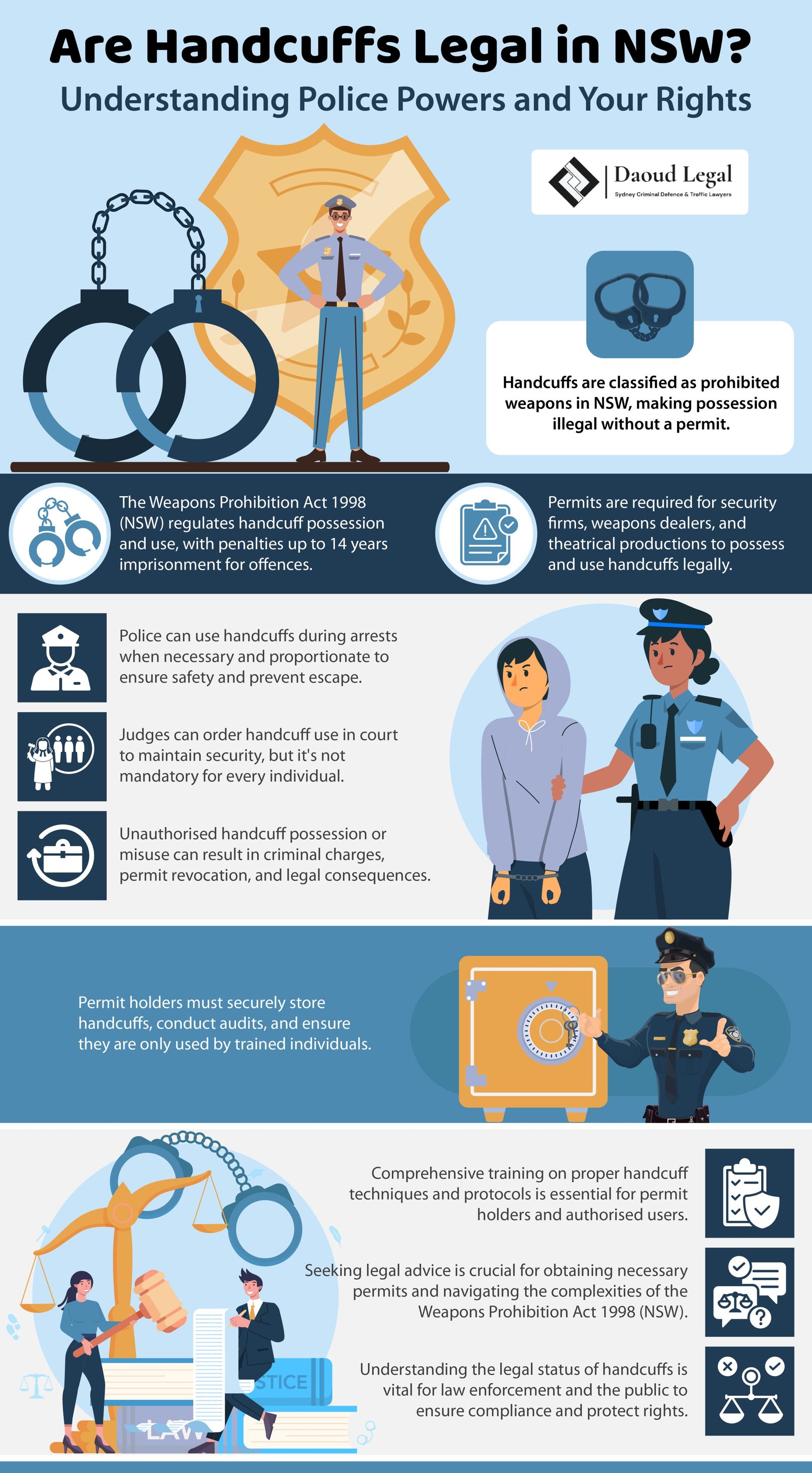 Infographic: Handcuffs legality in NSW, police powers, legal rights - Weapons Prohibition Act 1998 by Daoud Legal Sydney Criminal Defence & Traffic Lawyers Infographic: Handcuffs legality in NSW, police powers, legal rights - Weapons Prohibition Act 1998 by Daoud Legal Sydney Criminal Defence & Traffic Lawyers