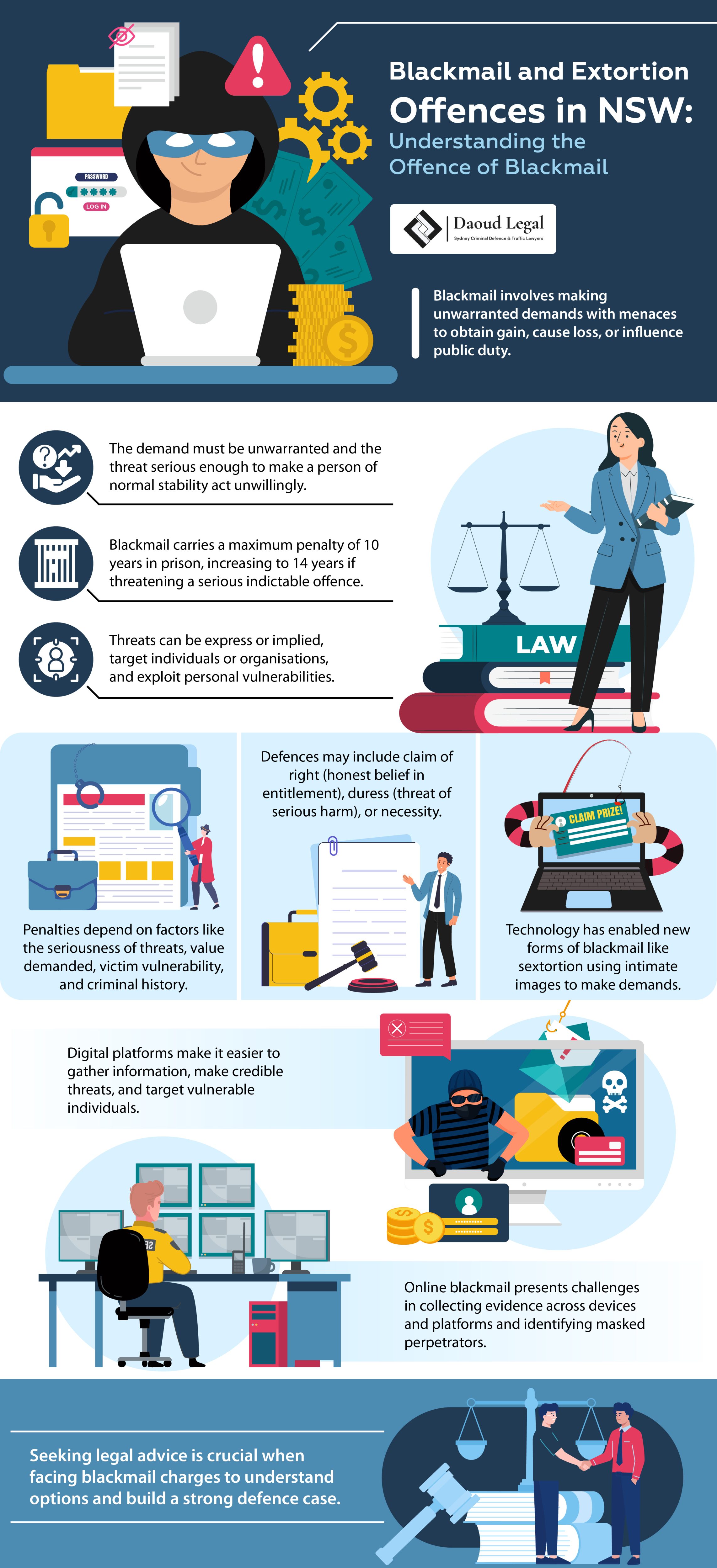 Infographic Blackmail and Extortion Offences in NSW - Understanding the Offence of Blackmail by Daoud Legal Sydney Criminal Defence & Traffic Lawyers