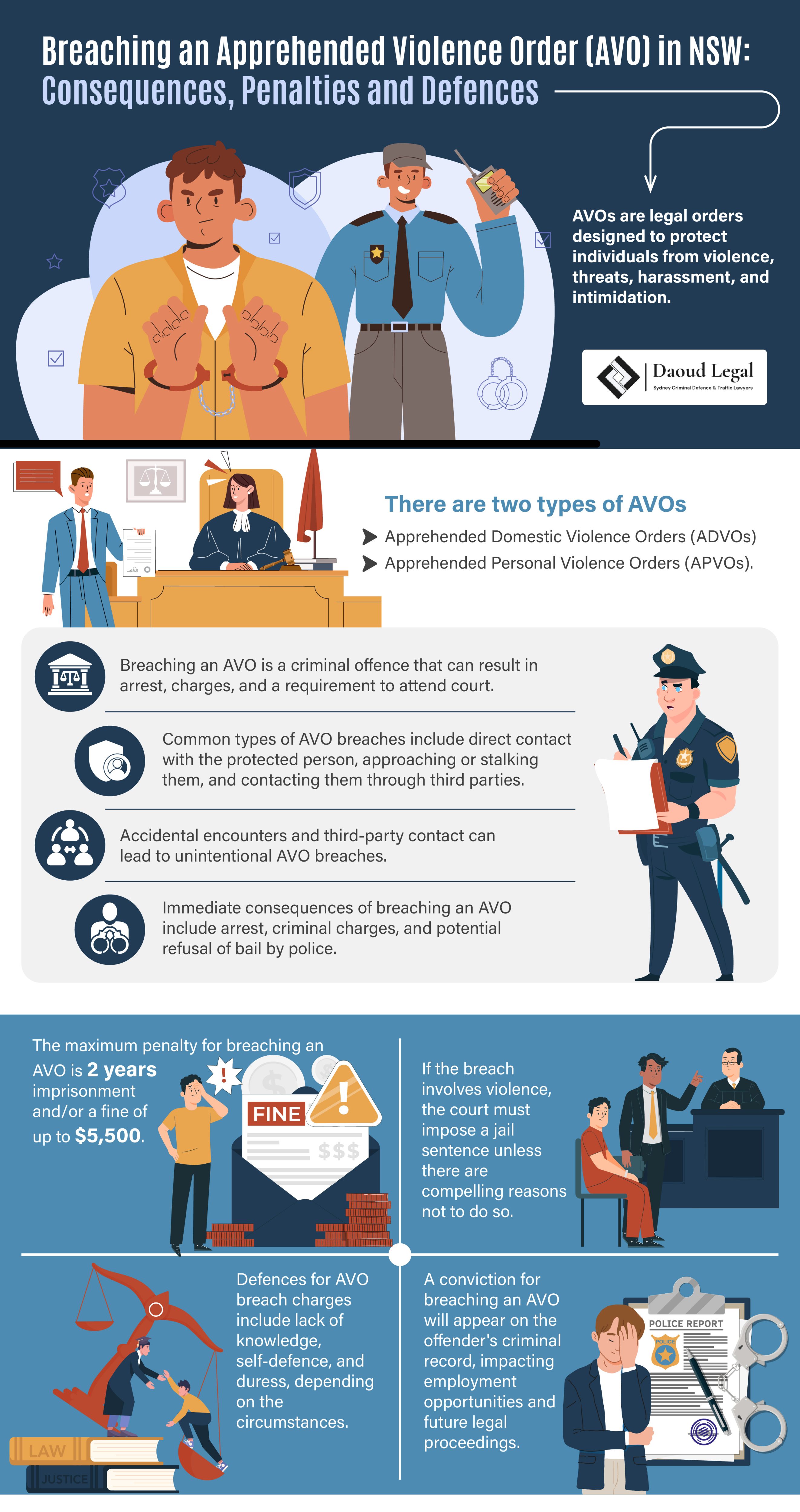 Infographic: Breaching an Apprehended Violence Order (AVO) in NSW - Consequences, Penalties and Defences by Daoud Legal Sydney Criminal Defence & Traffic Lawyers Infographic: Breaching an Apprehended Violence Order (AVO) in NSW - Consequences, Penalties and Defences by Daoud Legal Sydney Criminal Defence & Traffic Lawyers