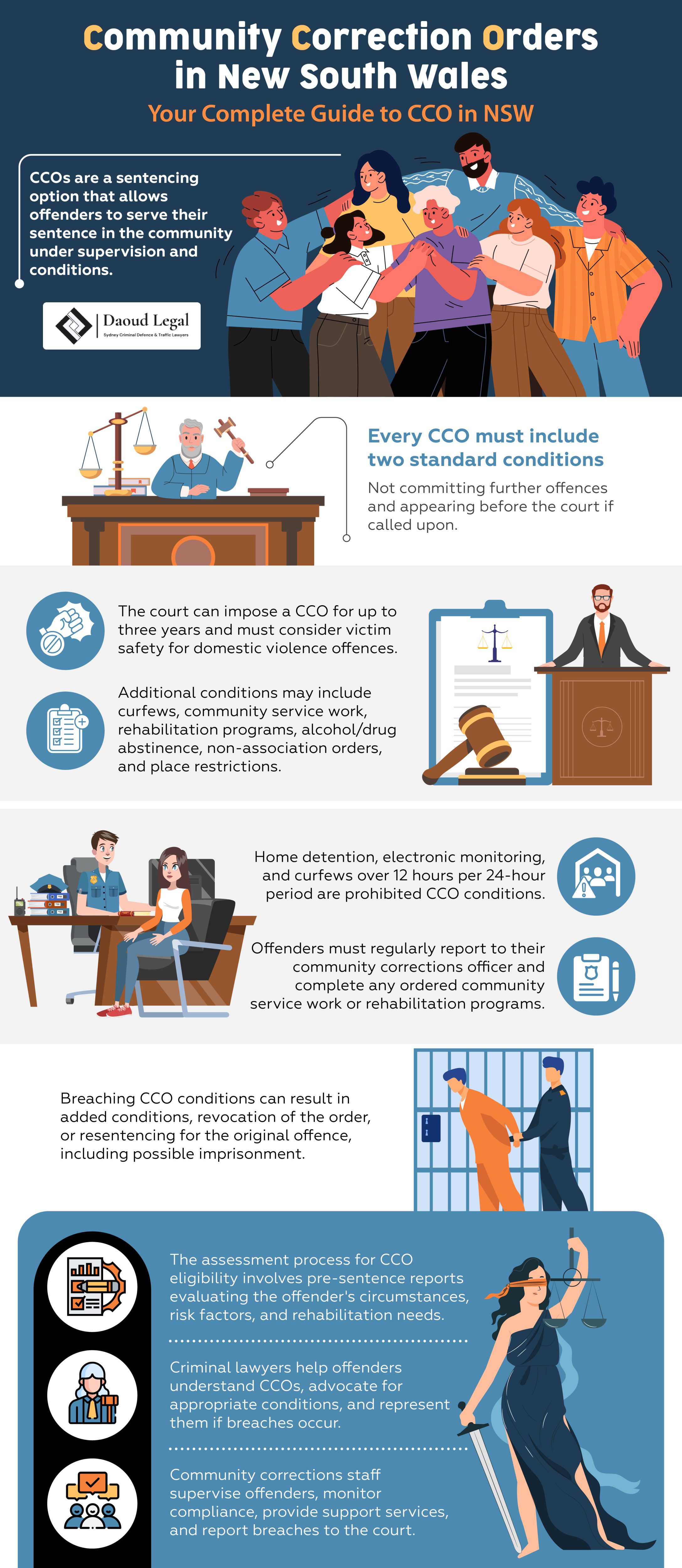 Infographic: Community Correction Orders in New South Wales - Your Complete Guide to CCO in NSW by Daoud Legal Sydney Criminal Defence & Traffic Lawyers