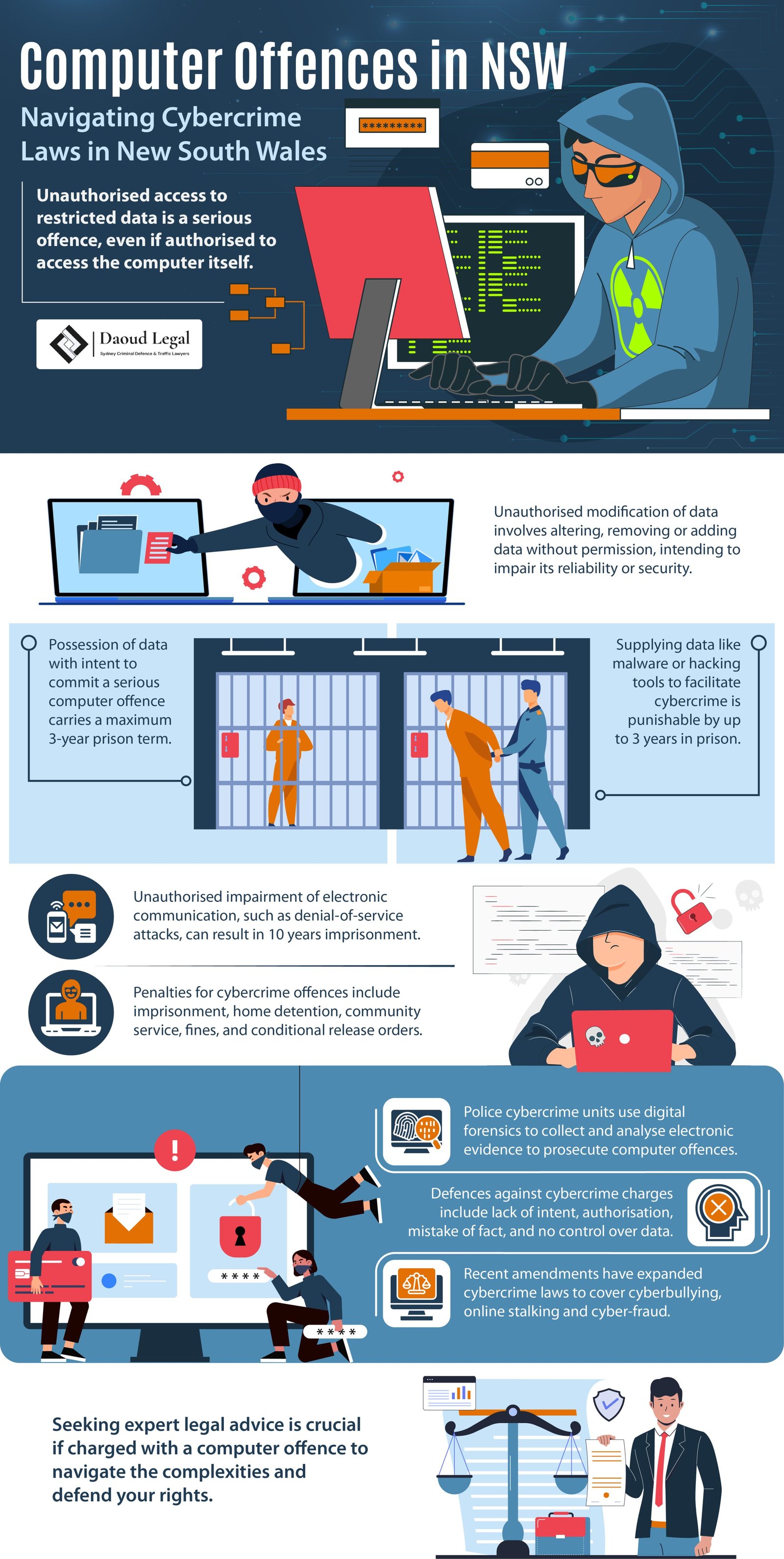 Infographic: Computer Offences in NSW - Navigating Cybercrime Laws in New South Wales by Daoud Legal Sydney Criminal Defence & Traffic Lawyers