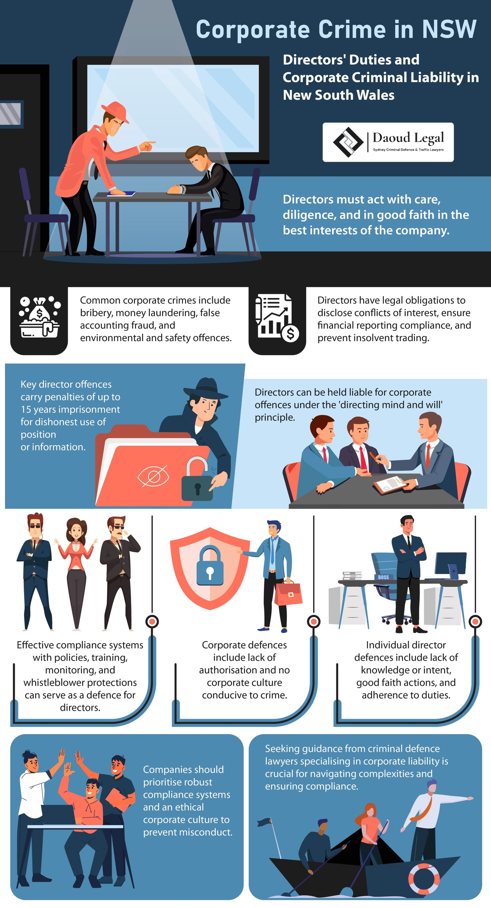Infographic: Corporate Crime in NSW - Directors' Duties and Corporate Criminal Liability in New South Wales by Daoud Legal Sydney Criminal Defence & Traffic Lawyers Infographic: Corporate Crime in NSW - Directors' Duties and Corporate Criminal Liability in New South Wales by Daoud Legal Sydney Criminal Defence & Traffic Lawyers