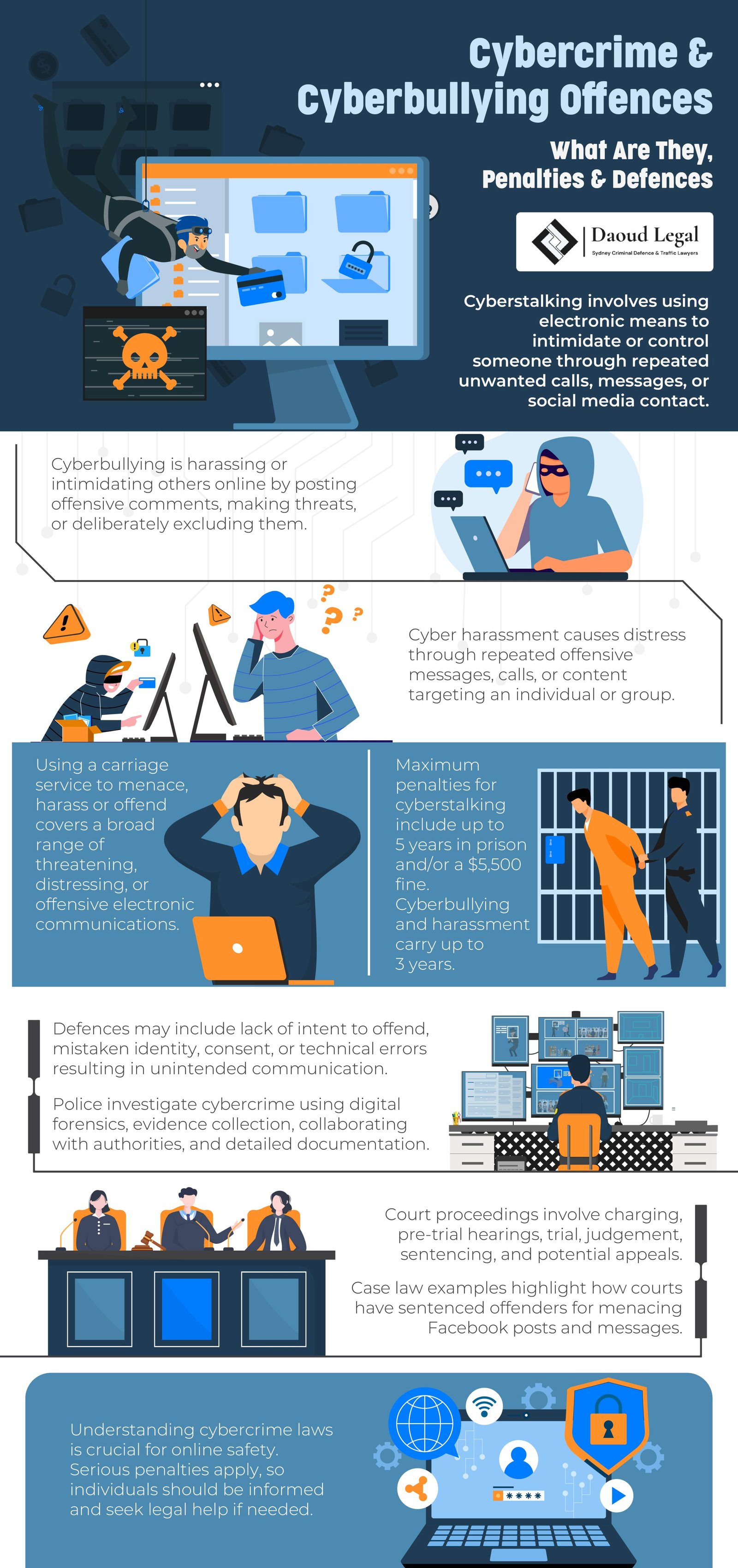 Infographic: Cybercrime & Cyberbullying Offences - What Are They, Penalties & Defences by Daoud Legal Sydney Criminal Defence & Traffic Lawyers