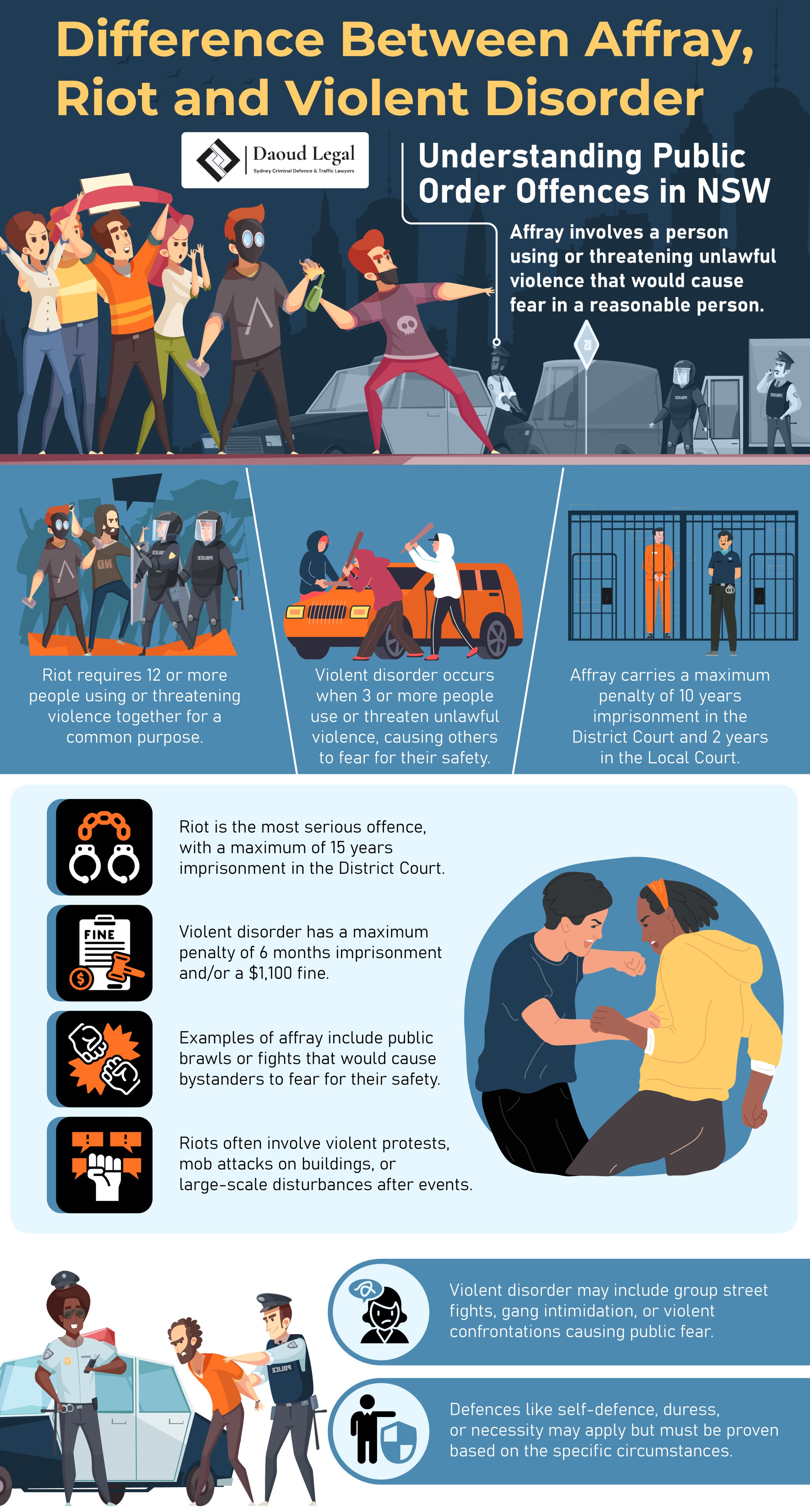 Infographic Difference Between Affray, Riot and Violent Disorder - Understanding Public Order Offences in NSW by Daoud Legal Sydney Criminal Defence & Traffic Lawyers