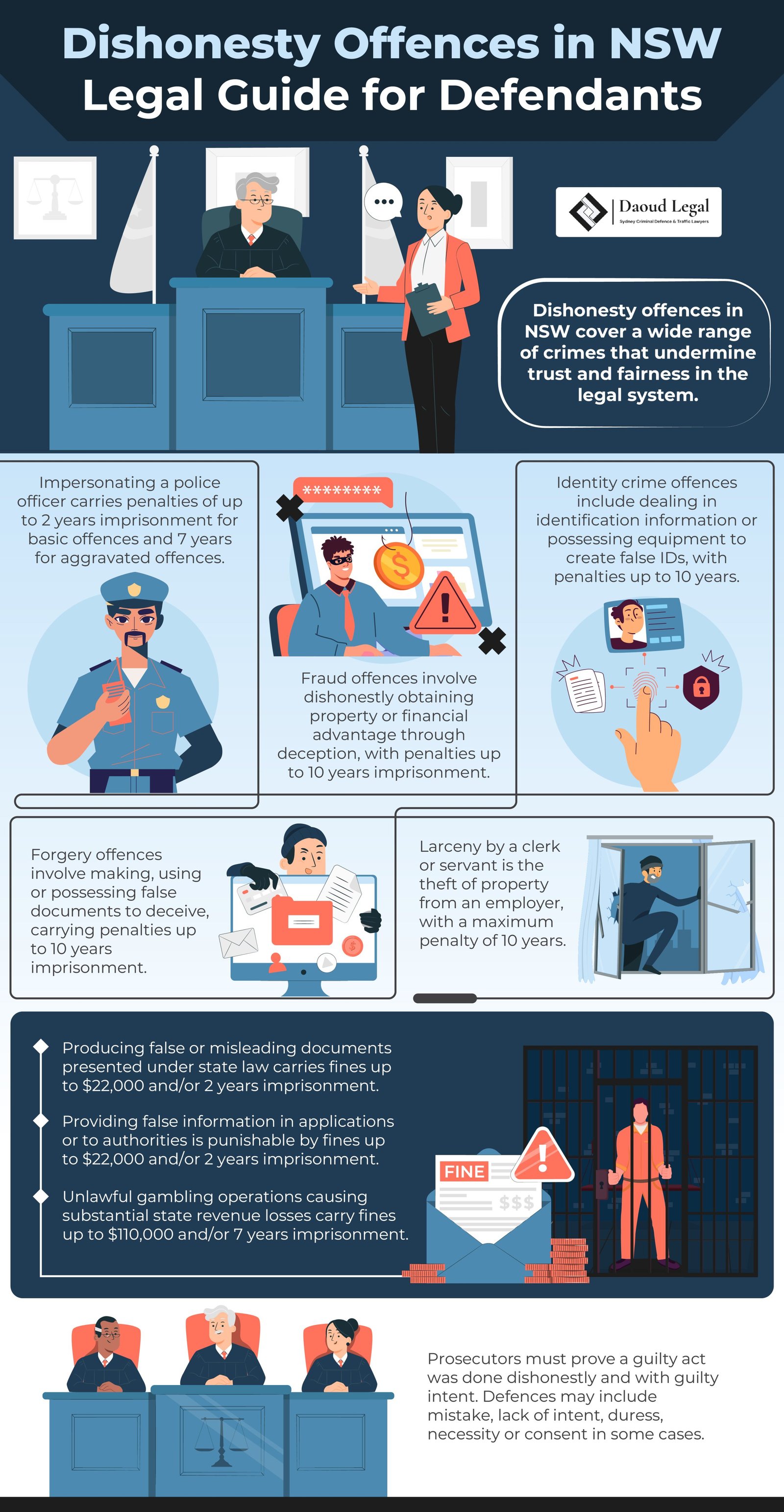 Infographic: Dishonesty Offences in NSW - Legal Guide for Defendants by Daoud Legal Sydney Criminal Defence & Traffic Lawyers