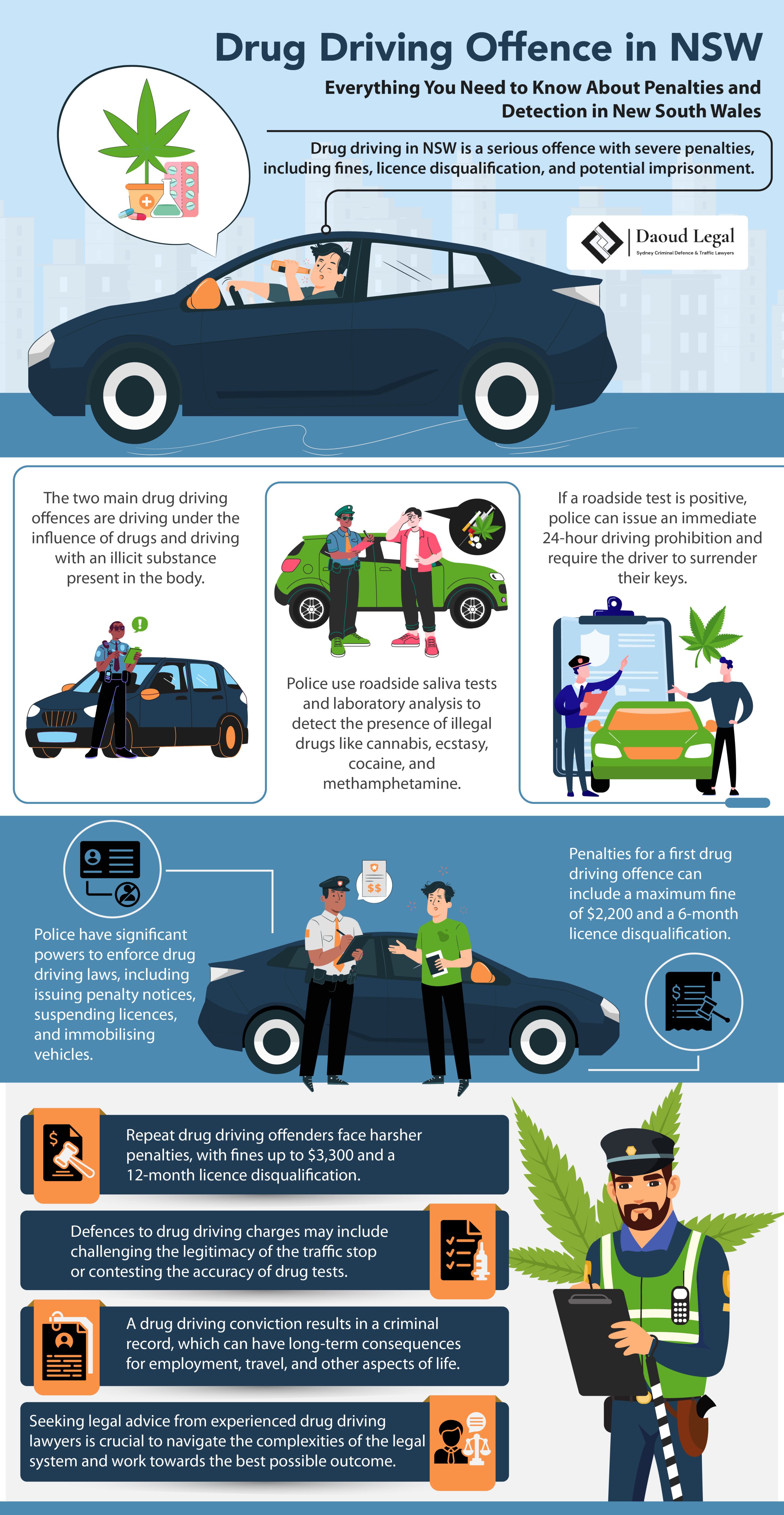 Infographic: Drug Driving Offence in NSW - Everything You Need to Know About Penalties and Detection in New South Wales by Daoud Legal Sydney Criminal Defence & Traffic Lawyers Infographic: Drug Driving Offence in NSW - Everything You Need to Know About Penalties and Detection in New South Wales by Daoud Legal Sydney Criminal Defence & Traffic Lawyers