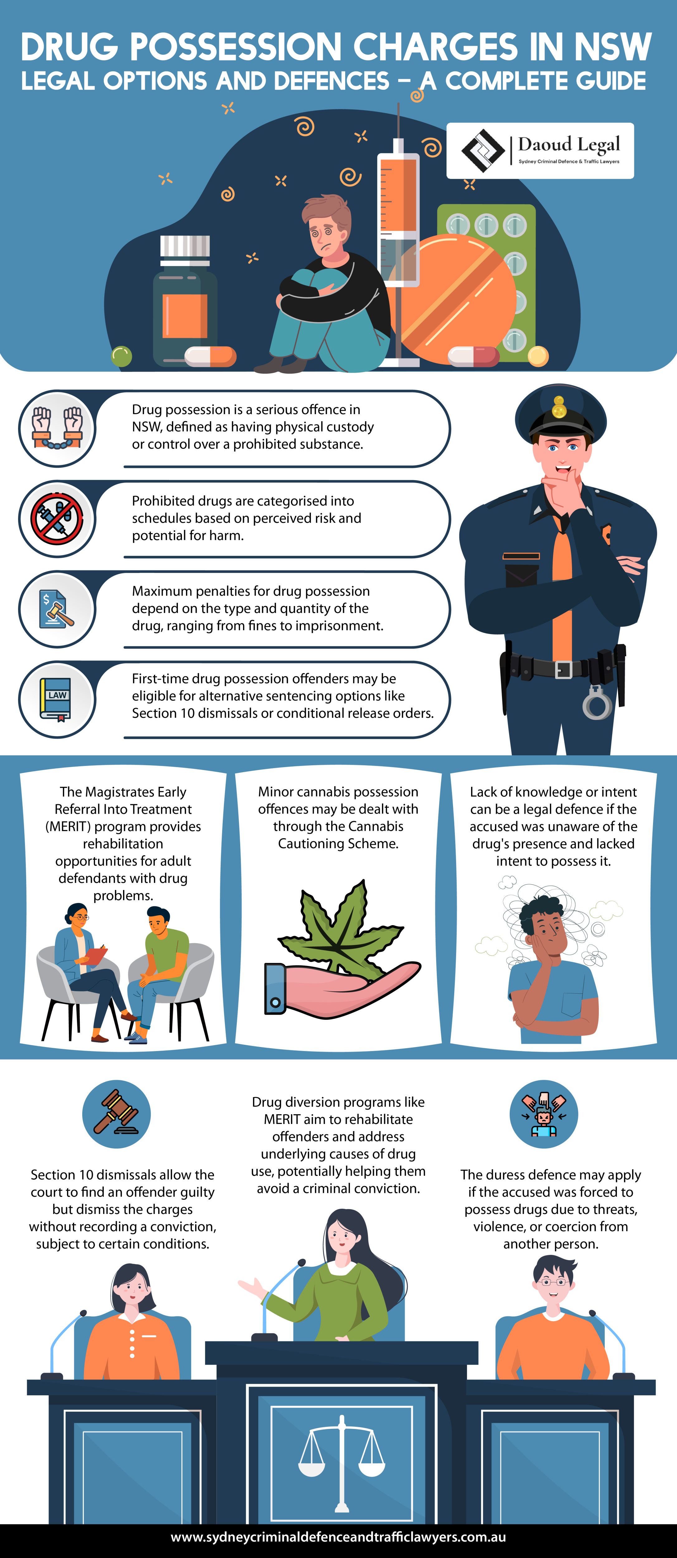 Infographic: Drug Possession Charges in NSW- Legal Options and Defences - A Complete Guide by Daoud Legal Sydney Criminal Defence & Traffic Lawyers Infographic: Drug Possession Charges in NSW- Legal Options and Defences - A Complete Guide by Daoud Legal Sydney Criminal Defence & Traffic Lawyers