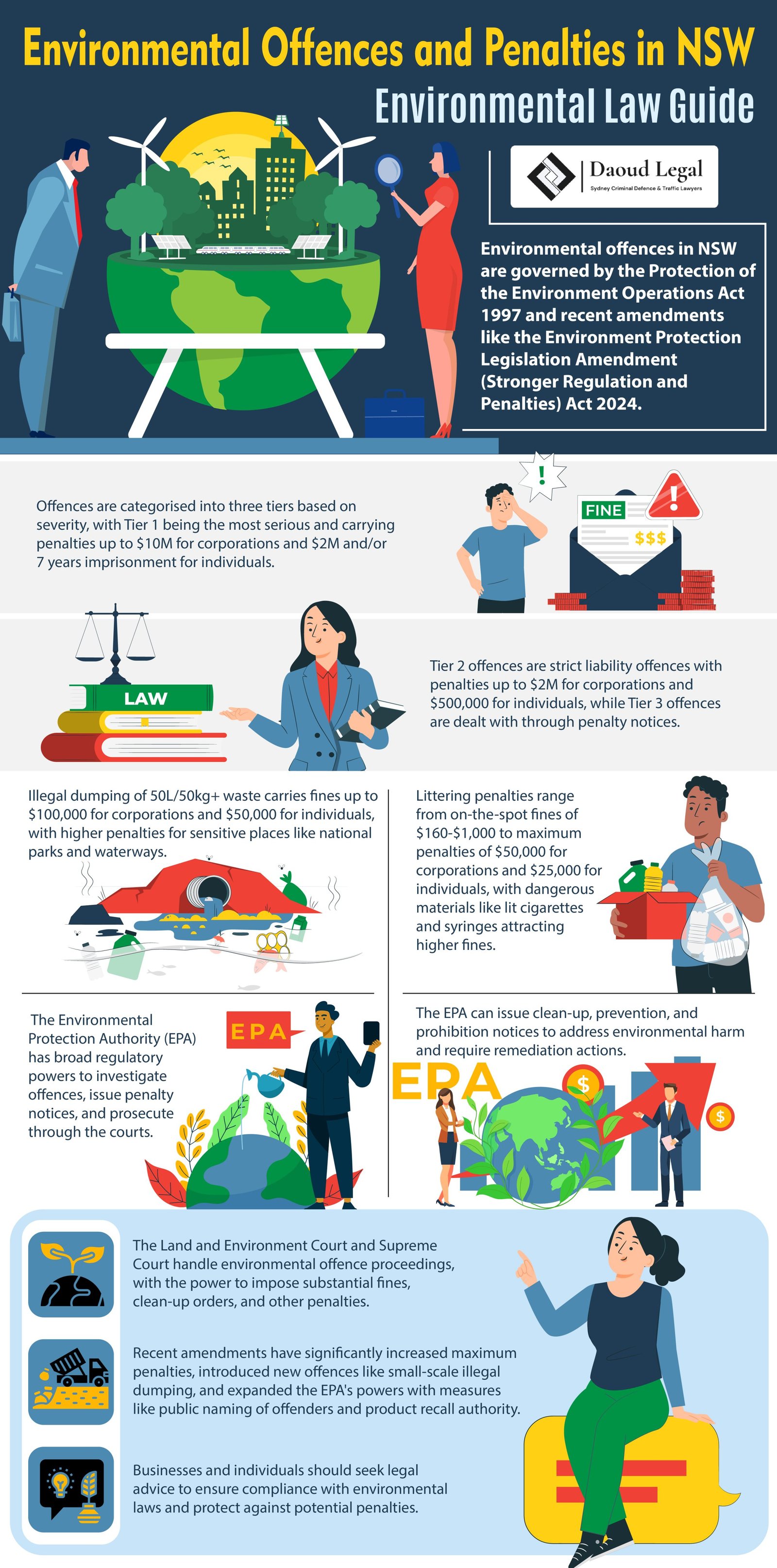 Infographic: Environmental Offences and Penalties in NSW - Environmental Law Guide by Daoud Legal Sydney Criminal Defence & Traffic Lawyers Infographic: Environmental Offences and Penalties in NSW - Environmental Law Guide by Daoud Legal Sydney Criminal Defence & Traffic Lawyers