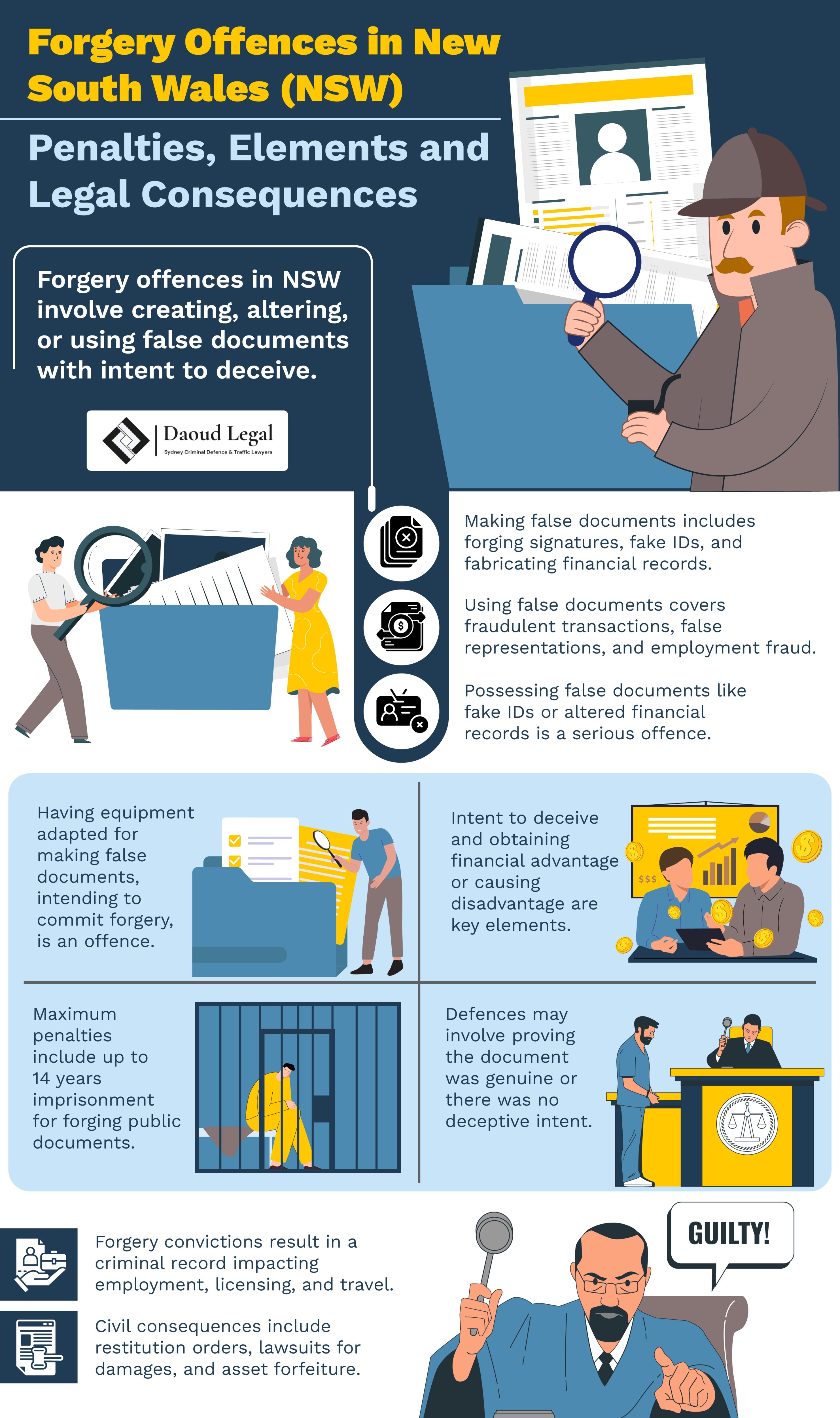 Infographic: Forgery Offences in New South Wales (NSW) - Penalties, Elements and Legal Consequences by Daoud Legal Sydney Criminal Defence & Traffic Lawyers by Daoud Legal Sydney Criminal Defence & Traffic Lawyers