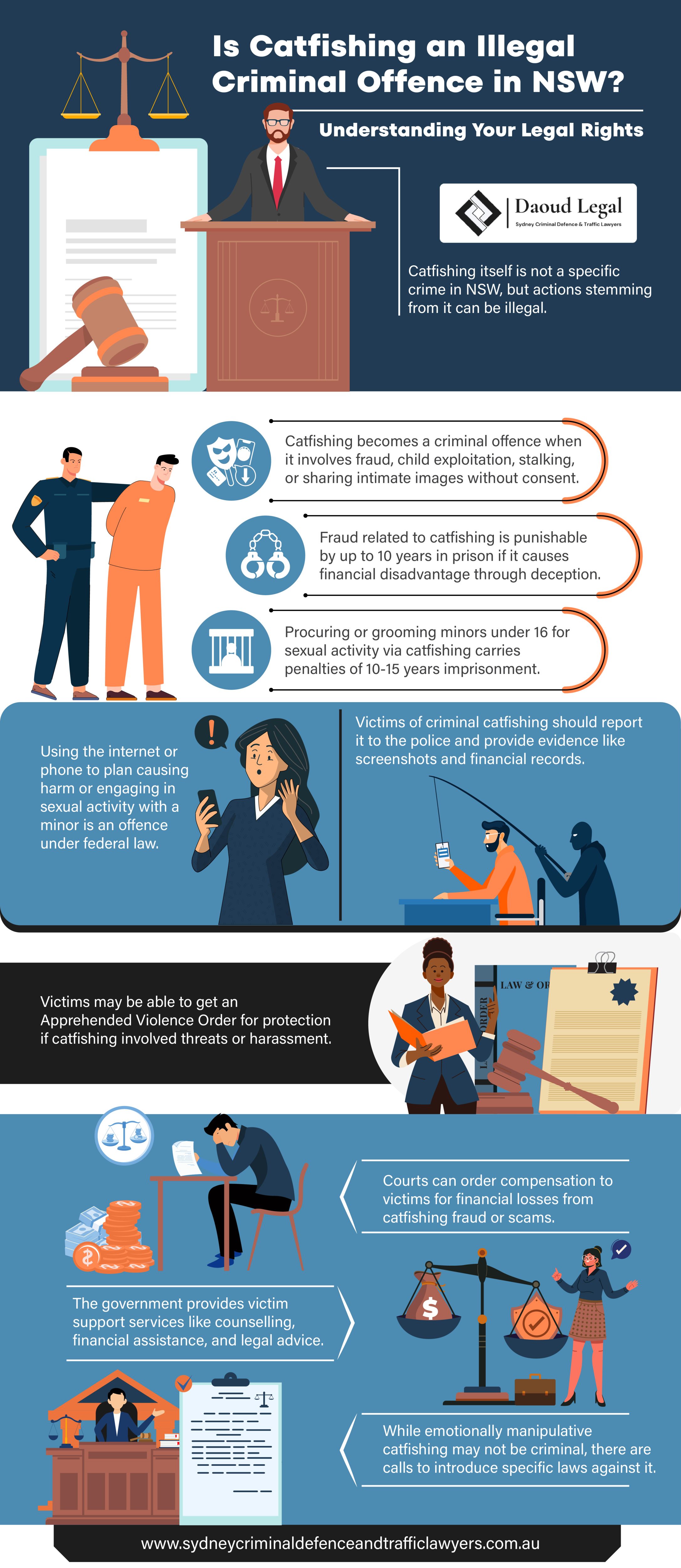 Infographic: Is Catfishing an Illegal Criminal Offence in NSW - Understanding Your Legal Rights by Daoud Legal Sydney Criminal Defence & Traffic Lawyers Infographic: Is Catfishing an Illegal Criminal Offence in NSW - Understanding Your Legal Rights by Daoud Legal Sydney Criminal Defence & Traffic Lawyers