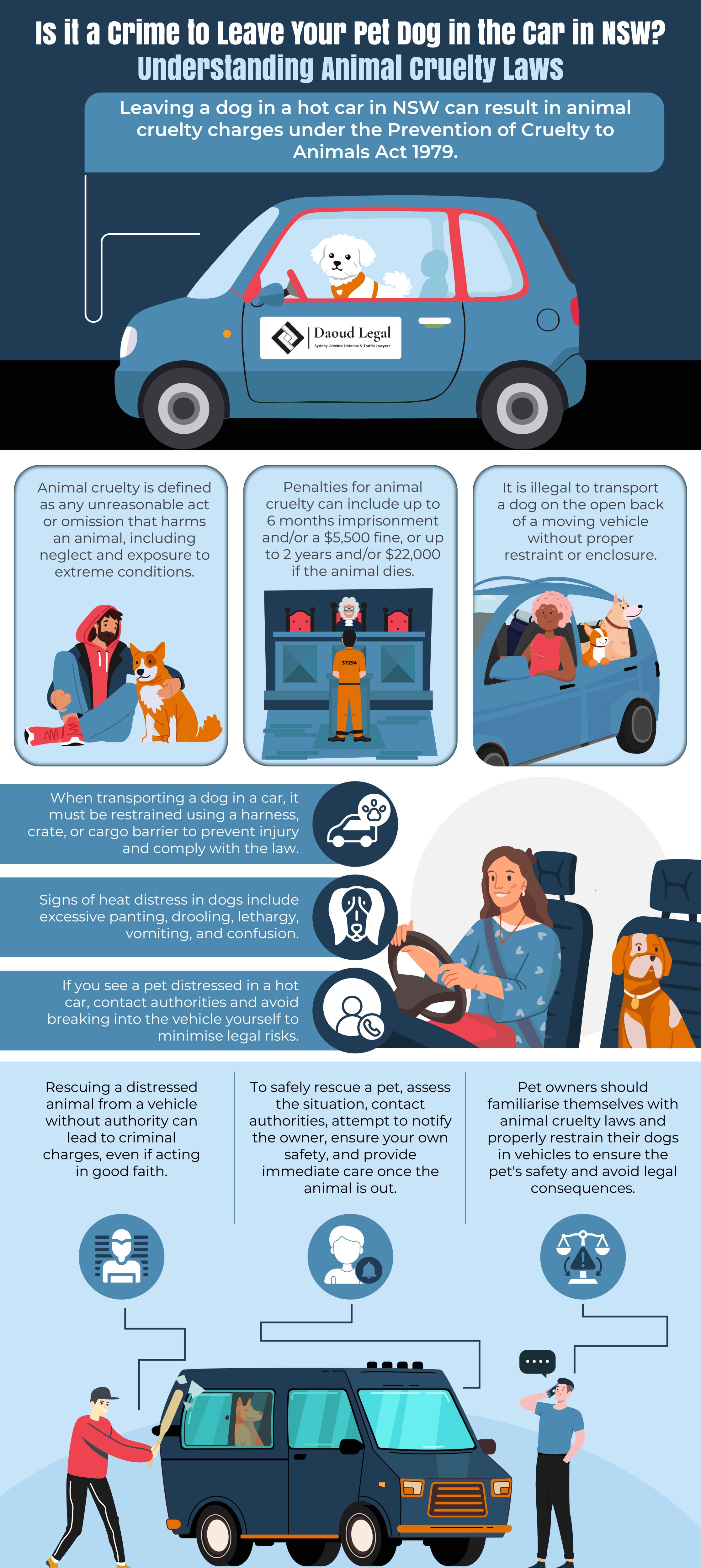 Infographic: Is it a Crime to Leave Your Pet Dog in the Car in NSW - Understanding Animal Cruelty Laws by Daoud Legal Sydney Criminal Defence & Traffic Lawyers Infographic: Is it a Crime to Leave Your Pet Dog in the Car in NSW - Understanding Animal Cruelty Laws by Daoud Legal Sydney Criminal Defence & Traffic Lawyers