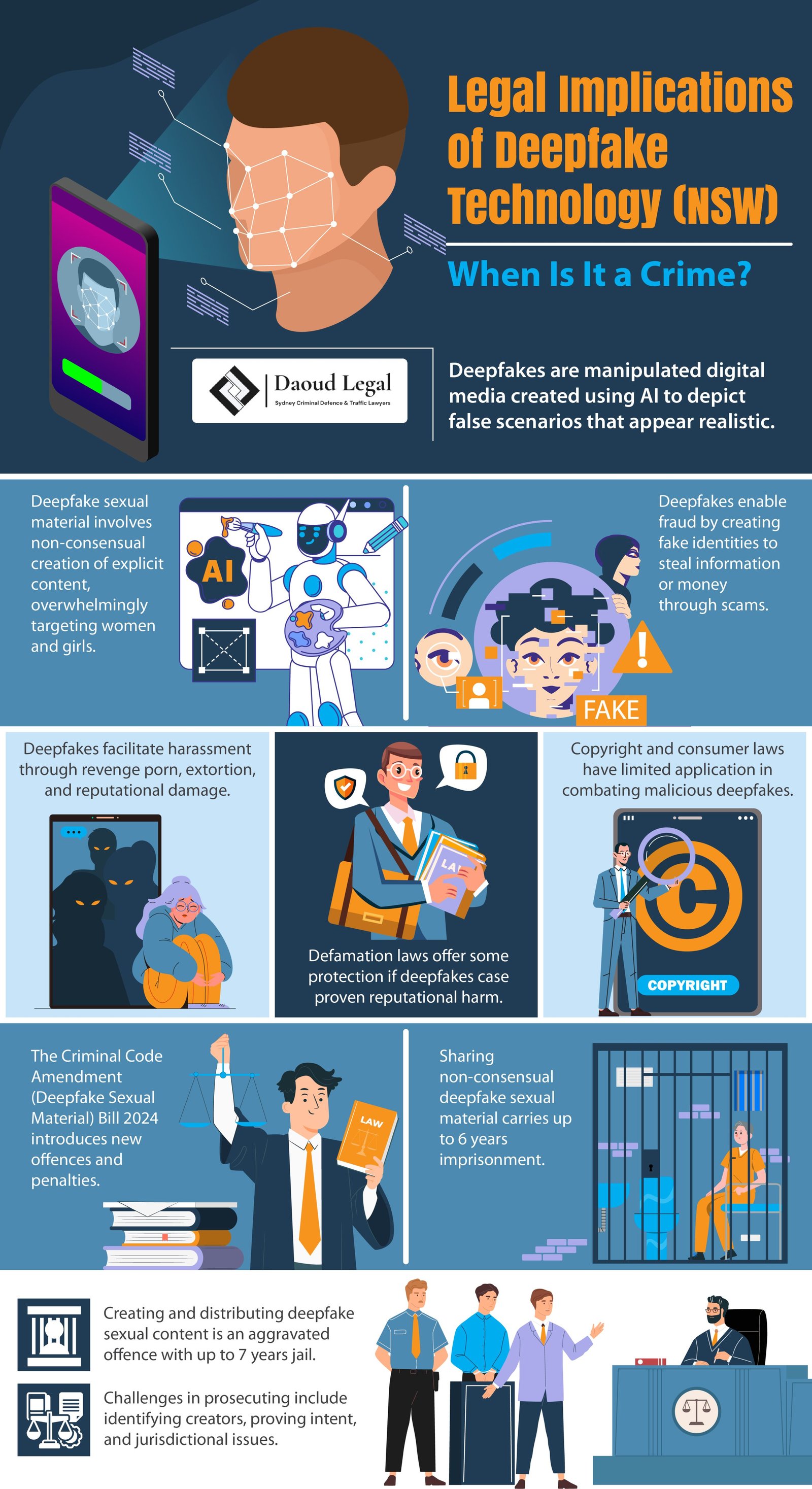 Infographic: Legal Implications of Deepfake Technology (NSW) - When Is It a Crime by Daoud Legal Sydney Criminal Defence & Traffic Lawyers Infographic: Legal Implications of Deepfake Technology (NSW) - When Is It a Crime by Daoud Legal Sydney Criminal Defence & Traffic Lawyers