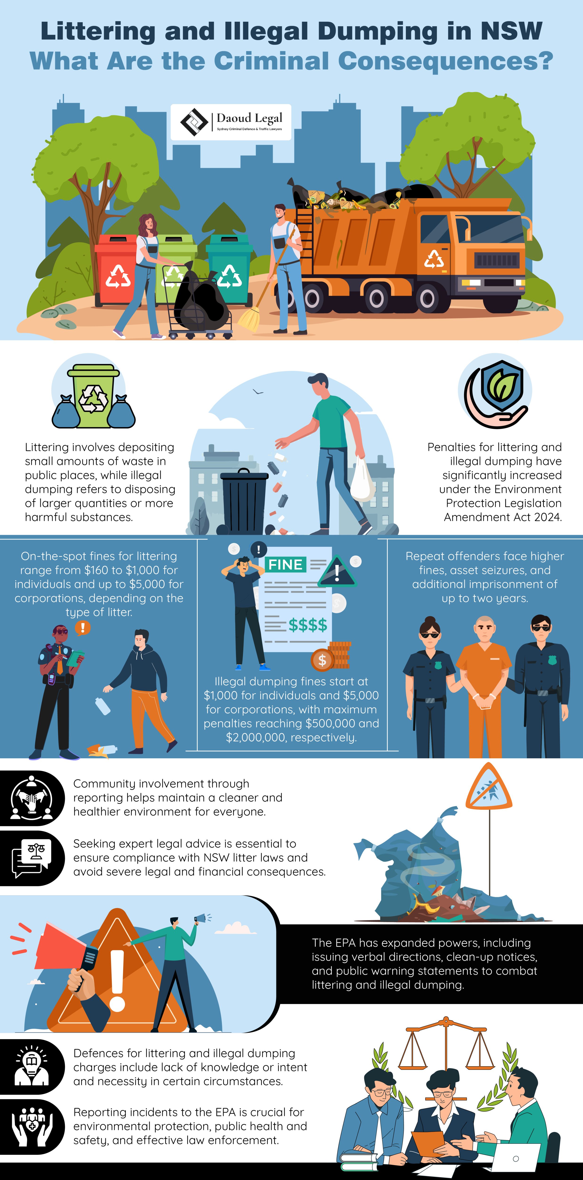 Infographic: Littering and Illegal Dumping in NSW - What Are the Criminal Consequences by Daoud Legal Sydney Criminal Defence & Traffic Lawyers
