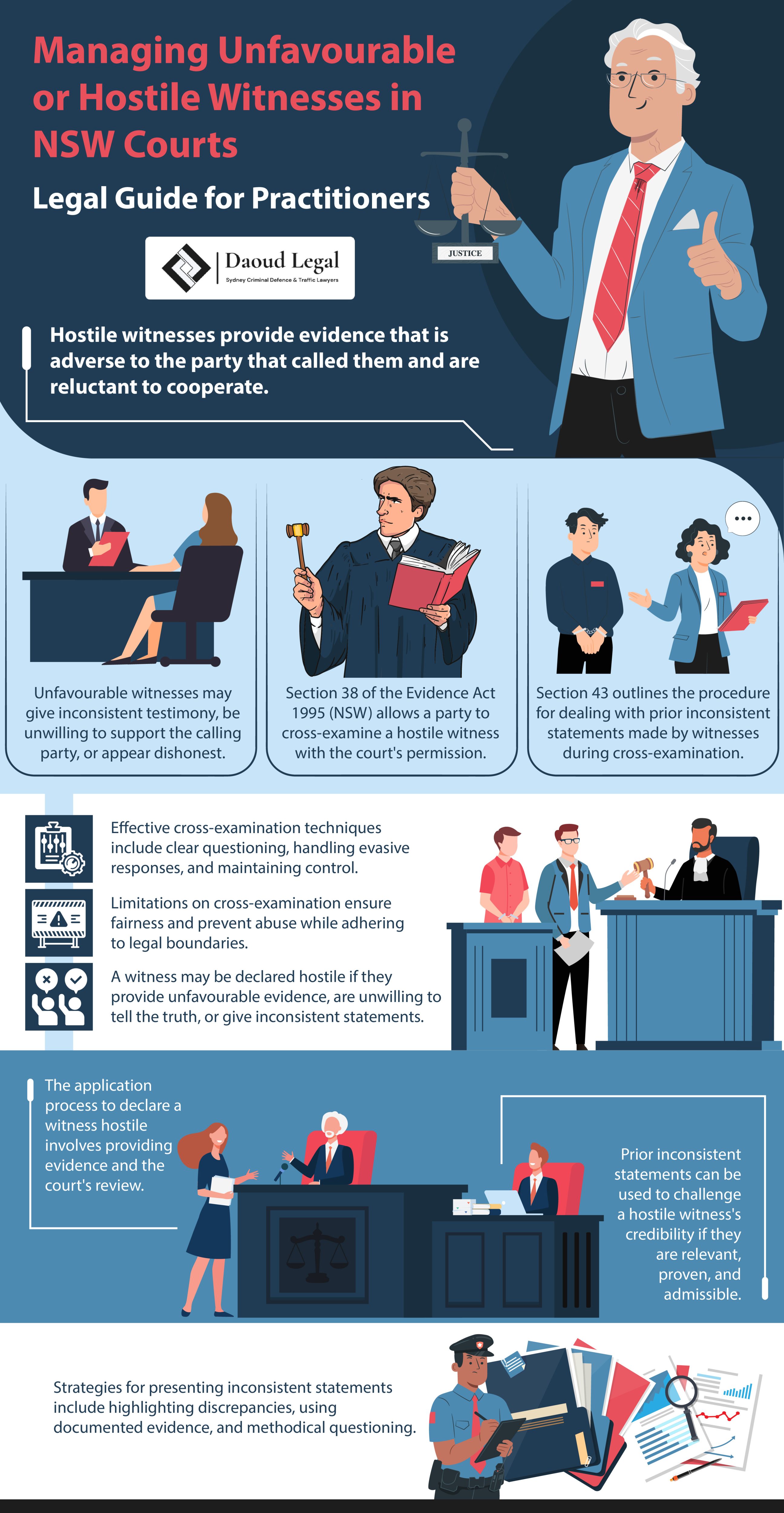 Infographic: Managing Unfavourable or Hostile Witnesses in NSW Courts - Legal Guide for Practitioners by Daoud Legal Sydney Criminal Defence & Traffic Lawyers