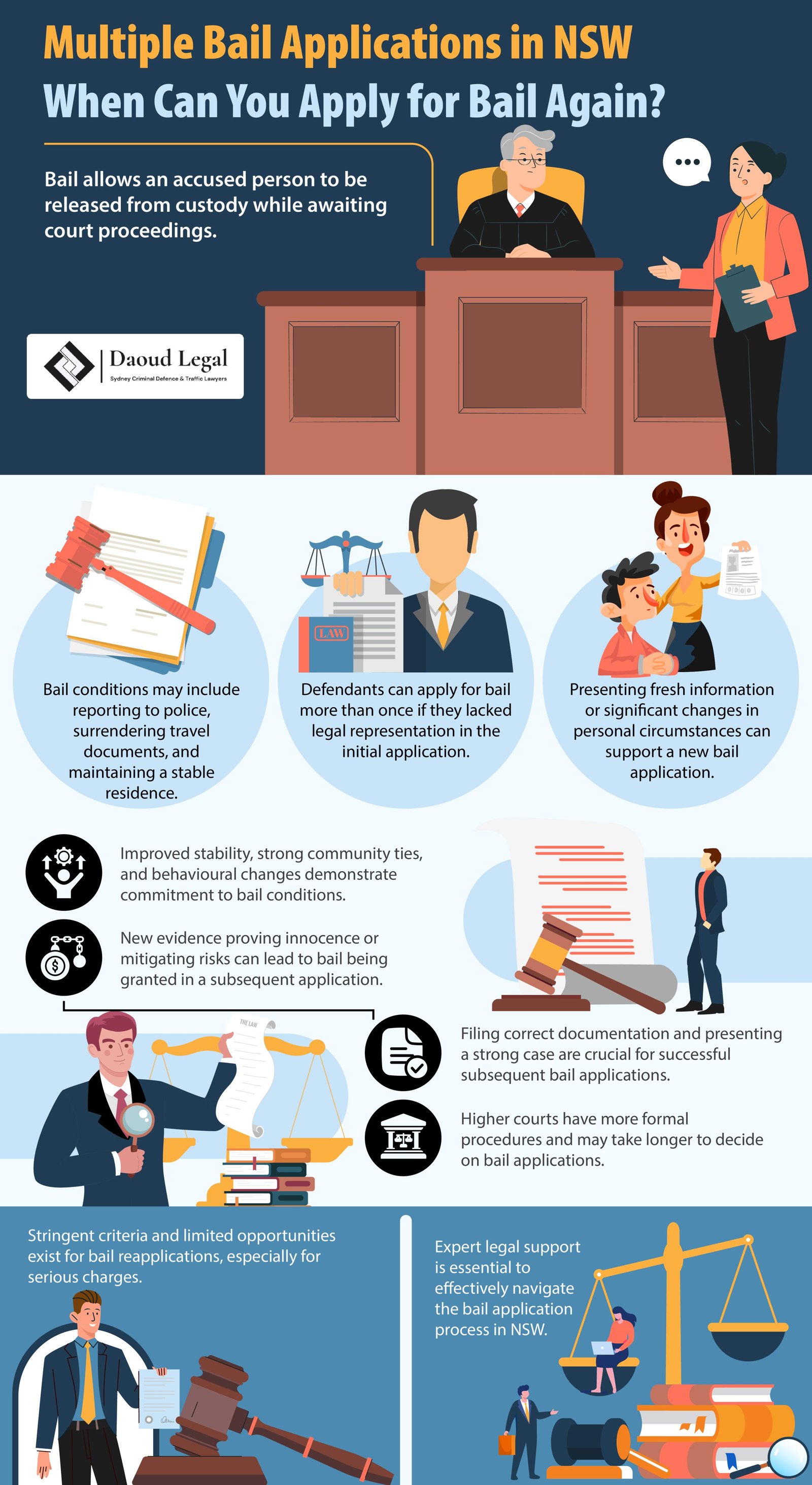 Infographic: Multiple Bail Applications in NSW - When Can You Apply for Bail Again by Daoud Legal Sydney Criminal Defence & Traffic Lawyers Infographic: Multiple Bail Applications in NSW - When Can You Apply for Bail Again by Daoud Legal Sydney Criminal Defence & Traffic Lawyers