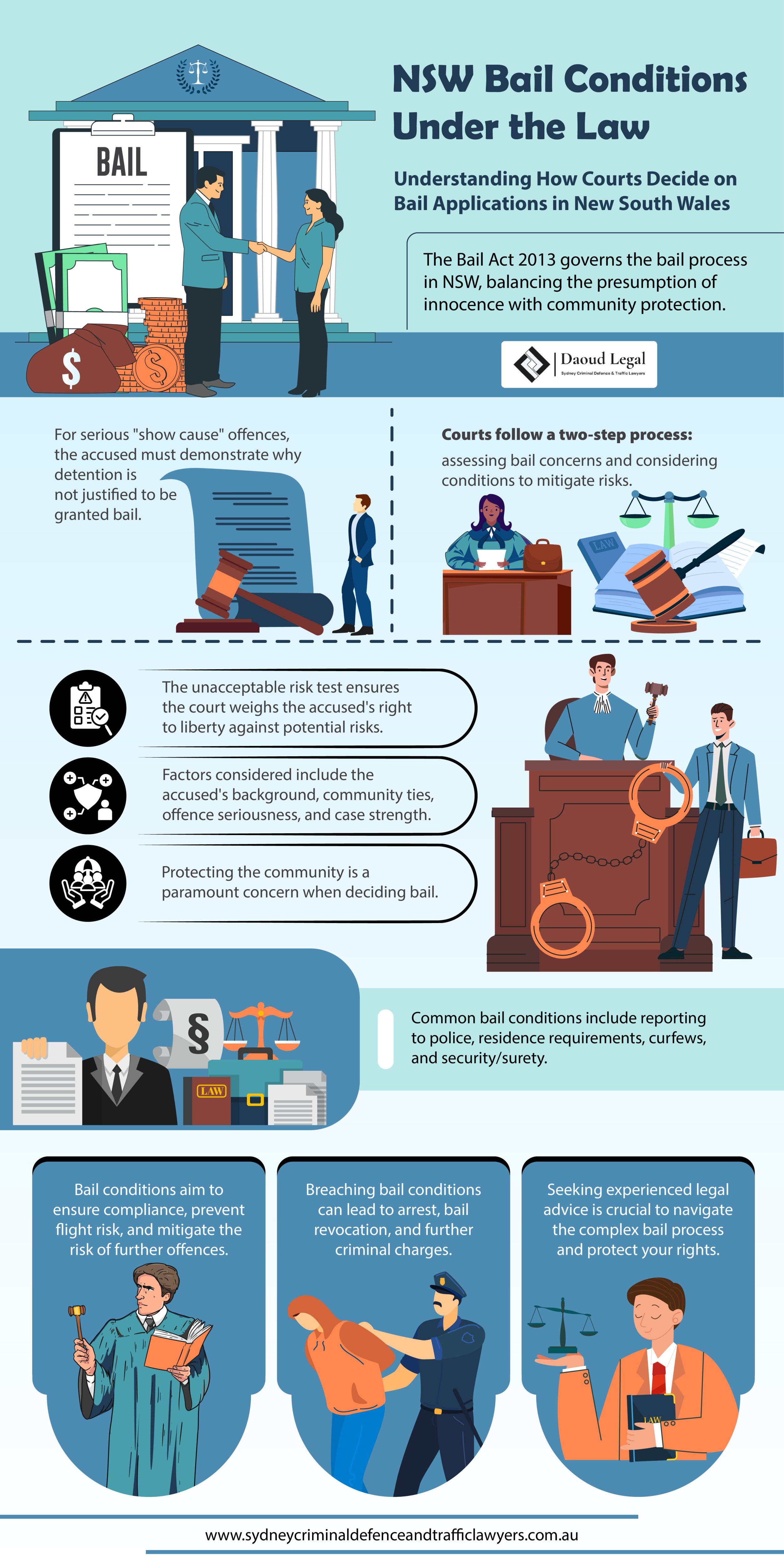 Infographic: NSW Bail Conditions Under the Law - Understanding How Courts Decide on Bail Applications in New South Wales by Daoud Legal Sydney Criminal Defence & Traffic Lawyers