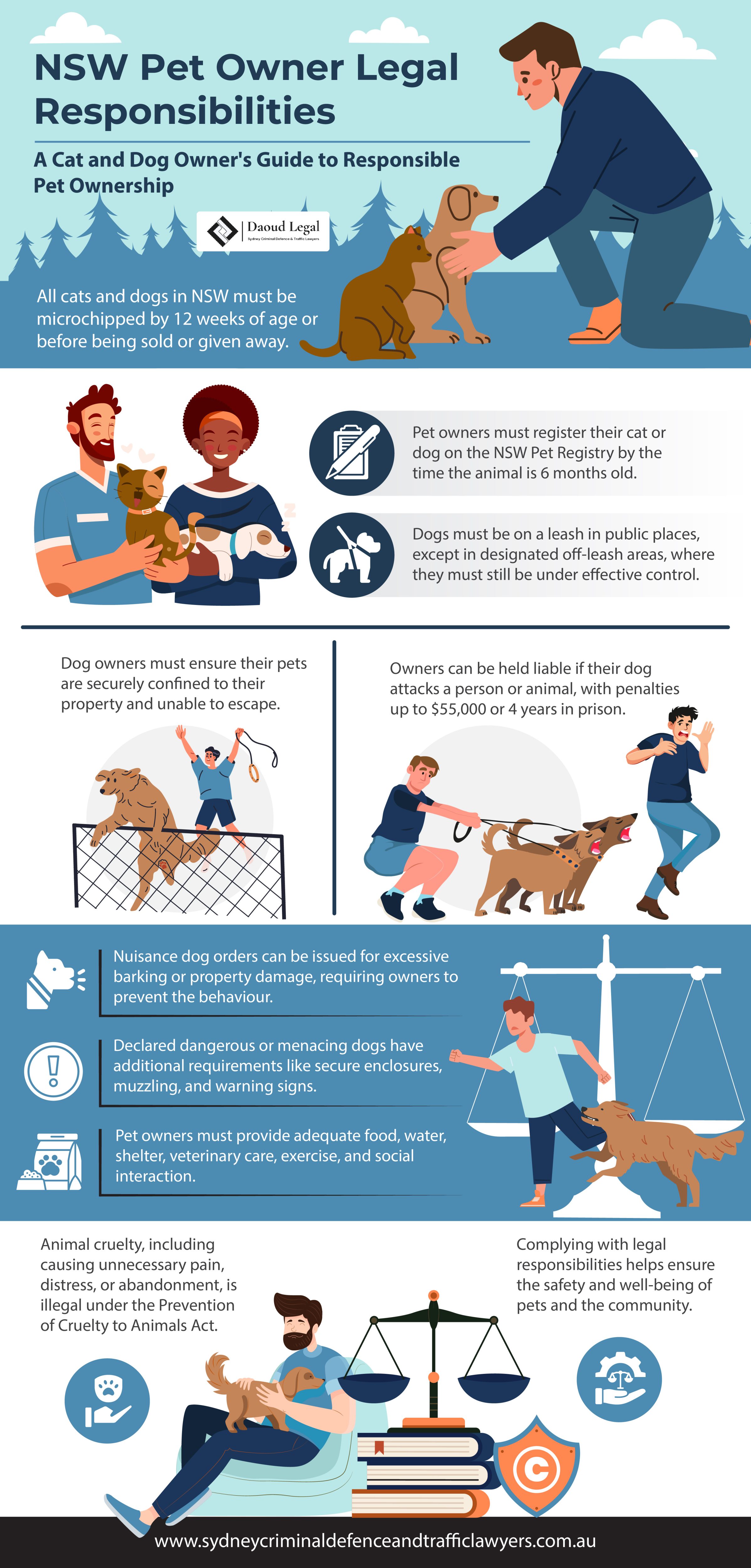 Infographic: NSW Pet Owner Legal Responsibilities - A Cat and Dog Owner's Guide to Responsible Pet Ownership by Daoud Legal Sydney Criminal Defence & Traffic Lawyers Infographic: NSW Pet Owner Legal Responsibilities - A Cat and Dog Owner's Guide to Responsible Pet Ownership by Daoud Legal Sydney Criminal Defence & Traffic Lawyers