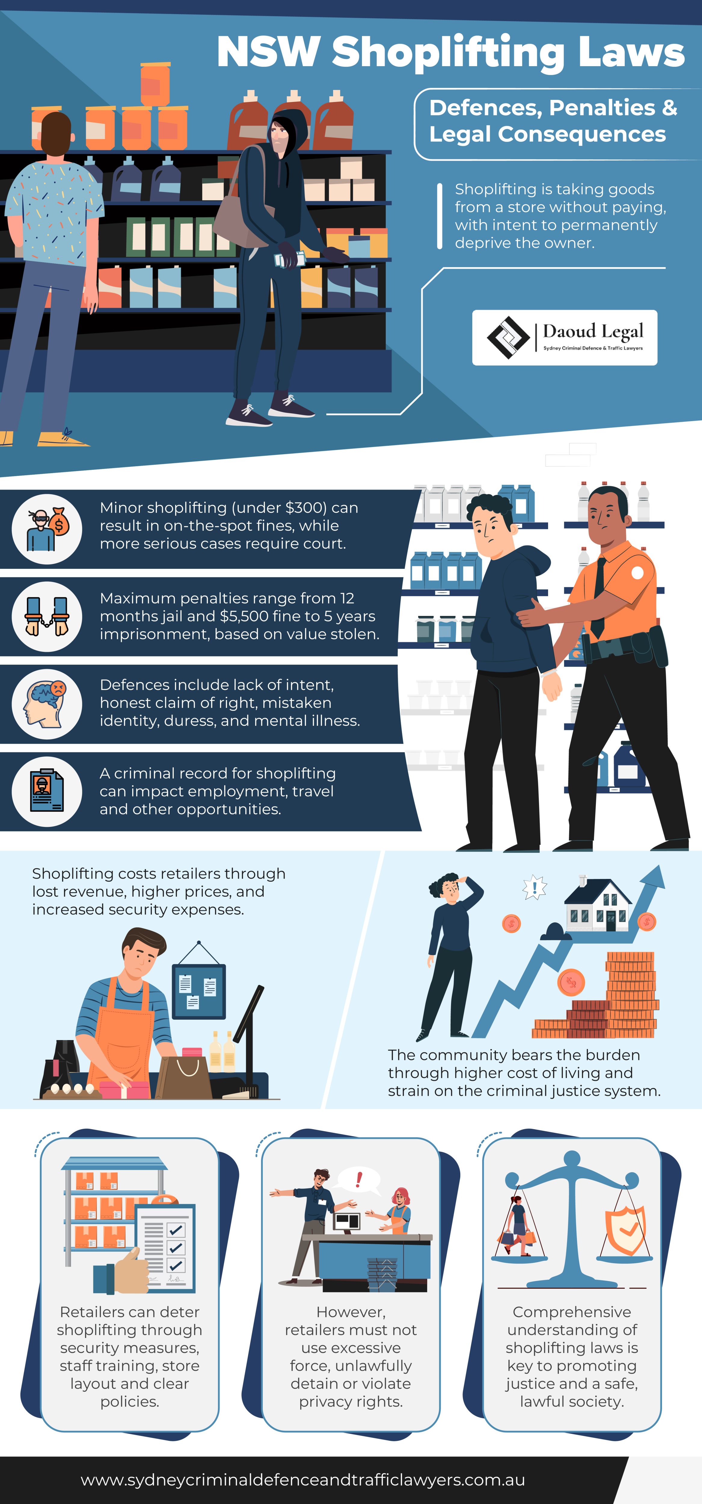 Infographic: NSW Shoplifting Laws - Defences Penalties & Legal Consequences by Daoud Legal Sydney Criminal Defence & Traffic Lawyers