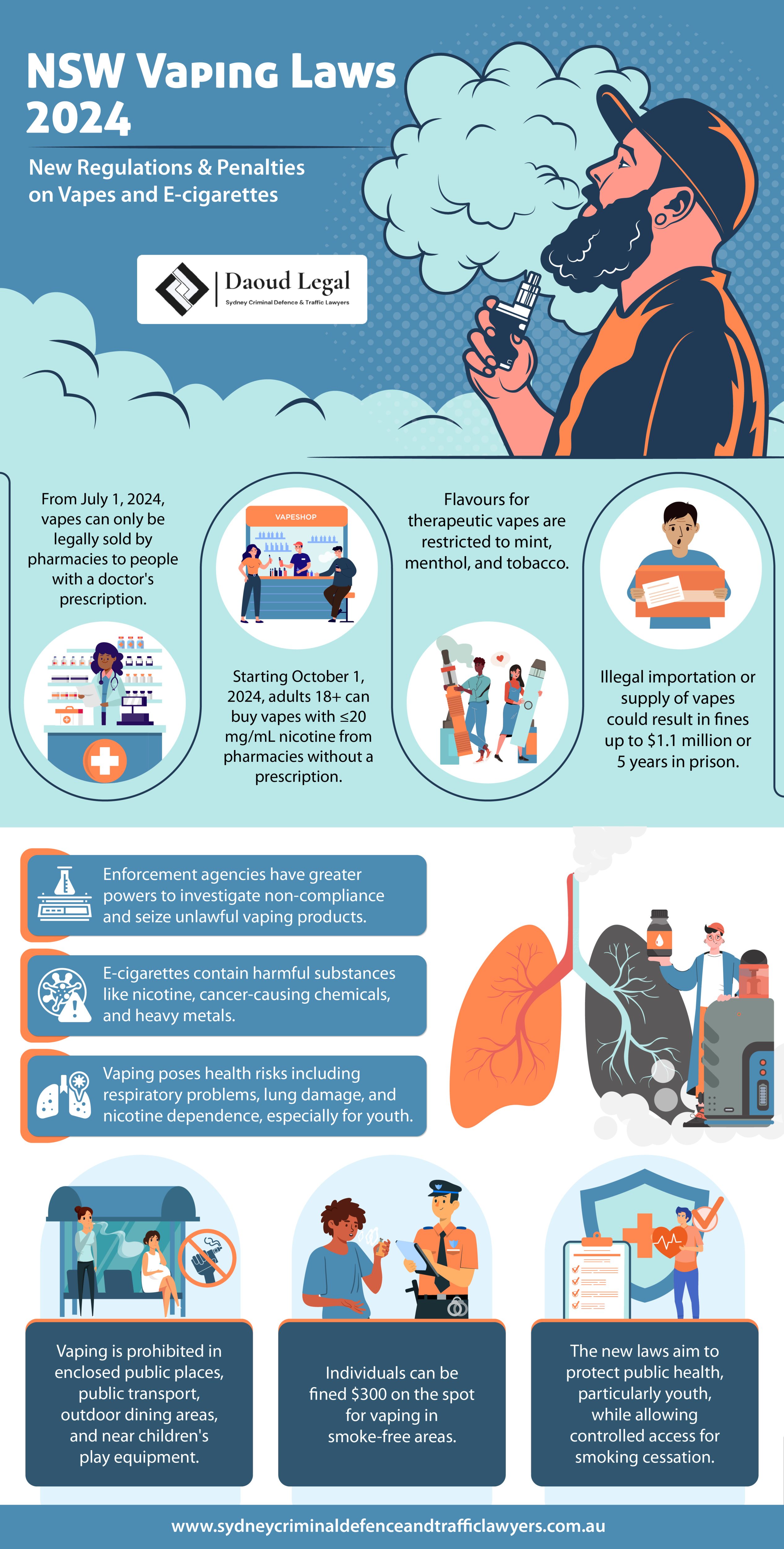 Infographic: NSW Vaping Laws 2024 - New Regulations & Penalties on Vapes and E-cigarettes by Daoud Legal Sydney Criminal Defence & Traffic Lawyers