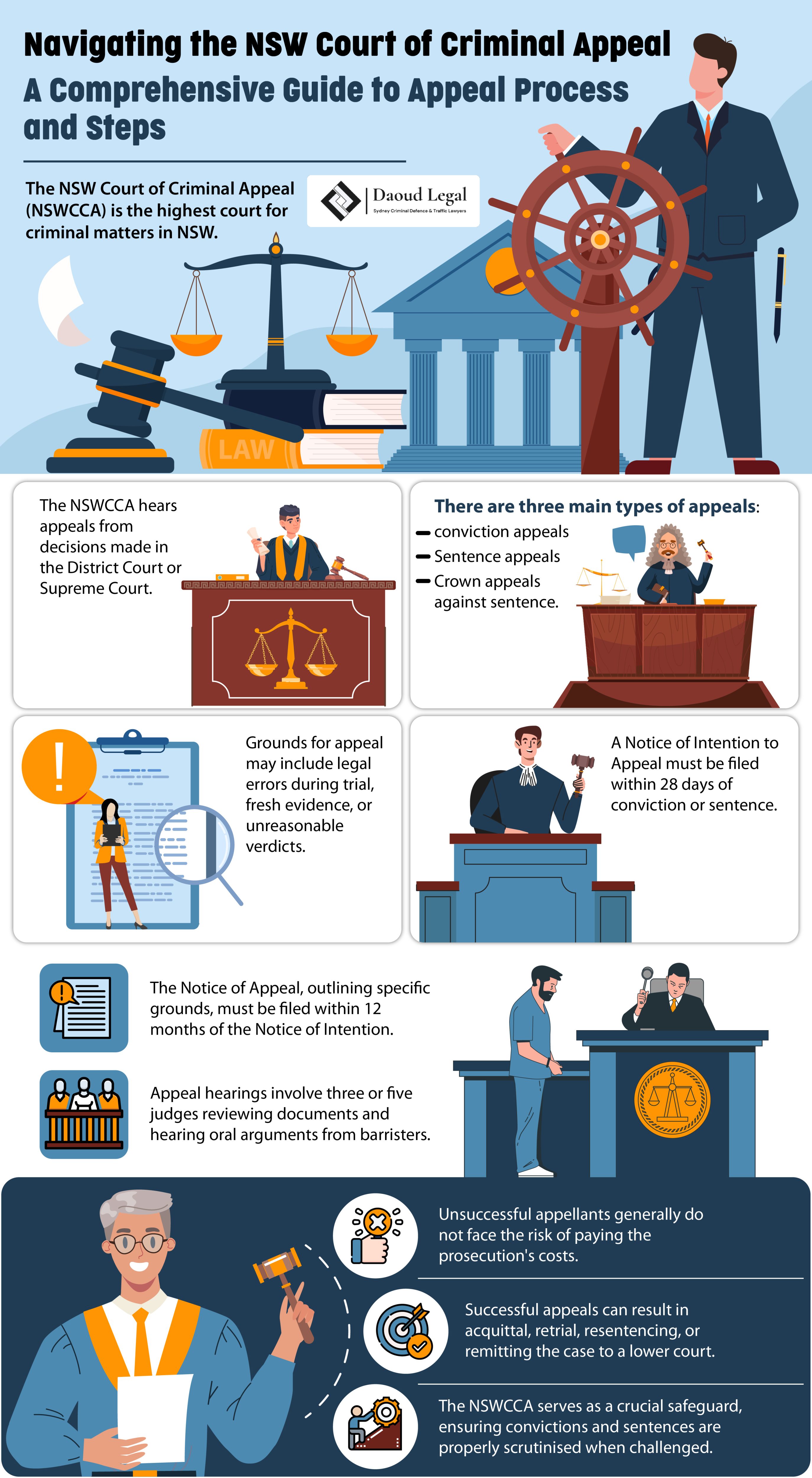Infographic: Navigating the NSW Court of Criminal Appeal - A Comprehensive Guide to Appeal Process and Steps by Daoud Legal Sydney Criminal Defence & Traffic Lawyers Infographic: Navigating the NSW Court of Criminal Appeal - A Comprehensive Guide to Appeal Process and Steps by Daoud Legal Sydney Criminal Defence & Traffic Lawyers