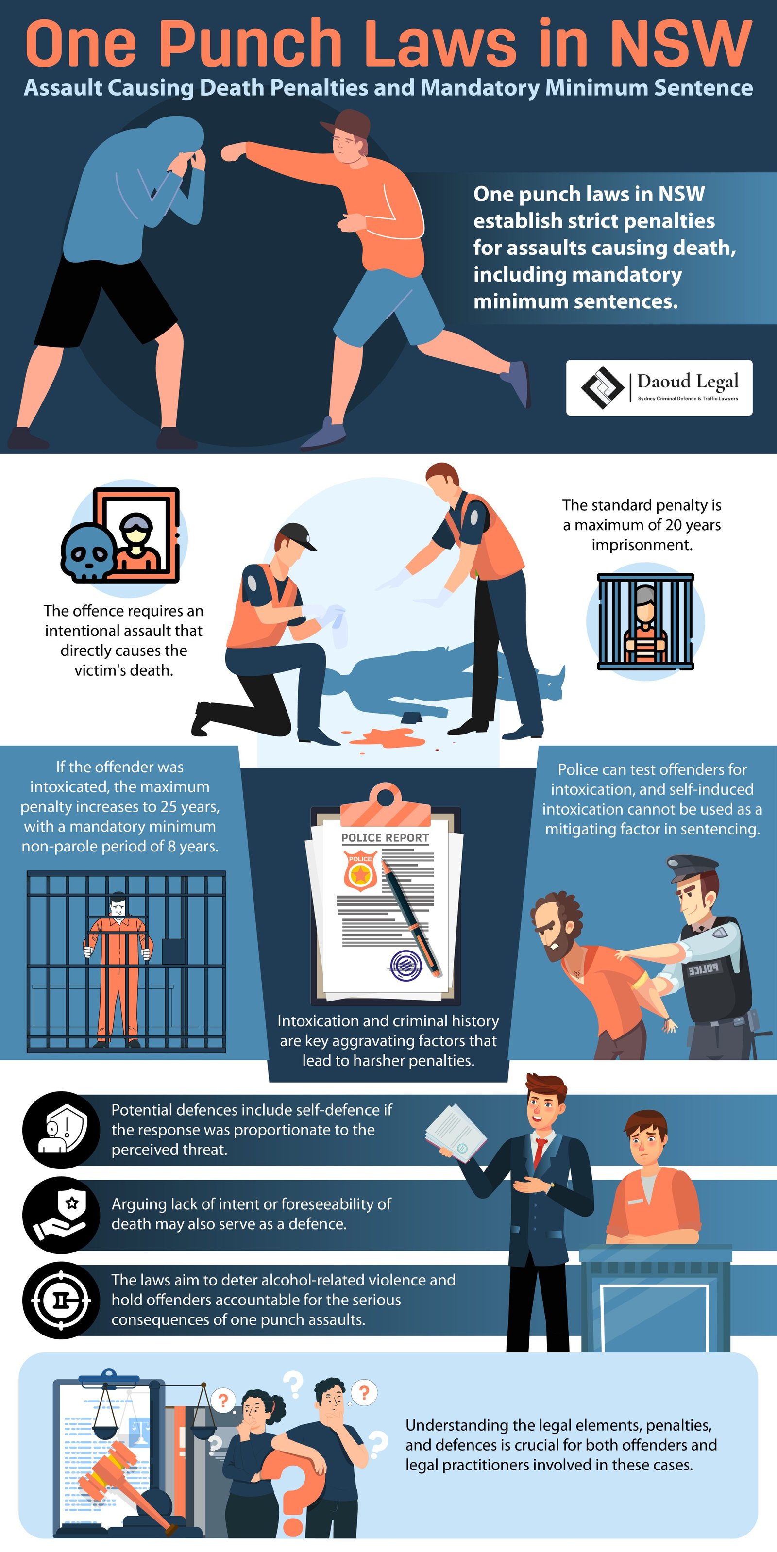 Infographic: One Punch Laws in NSW - Assault Causing Death Penalties and Mandatory Minimum Sentence by Daoud Legal Sydney Criminal Defence & Traffic Lawyers Infographic: One Punch Laws in NSW - Assault Causing Death Penalties and Mandatory Minimum Sentence by Daoud Legal Sydney Criminal Defence & Traffic Lawyers