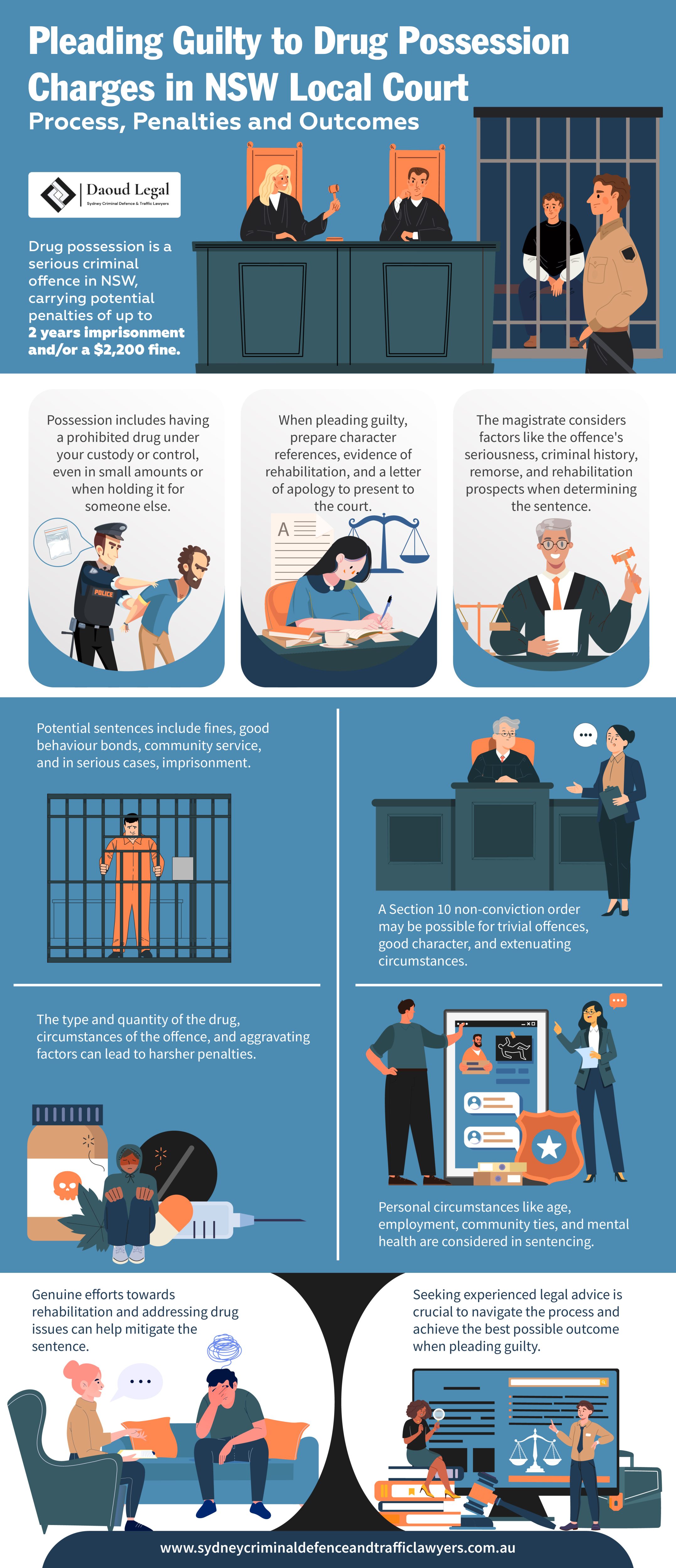 Infographic: Pleading Guilty to Drug Possession Charges in NSW Local Court by Daoud Legal Sydney Criminal Defence & Traffic Lawyers