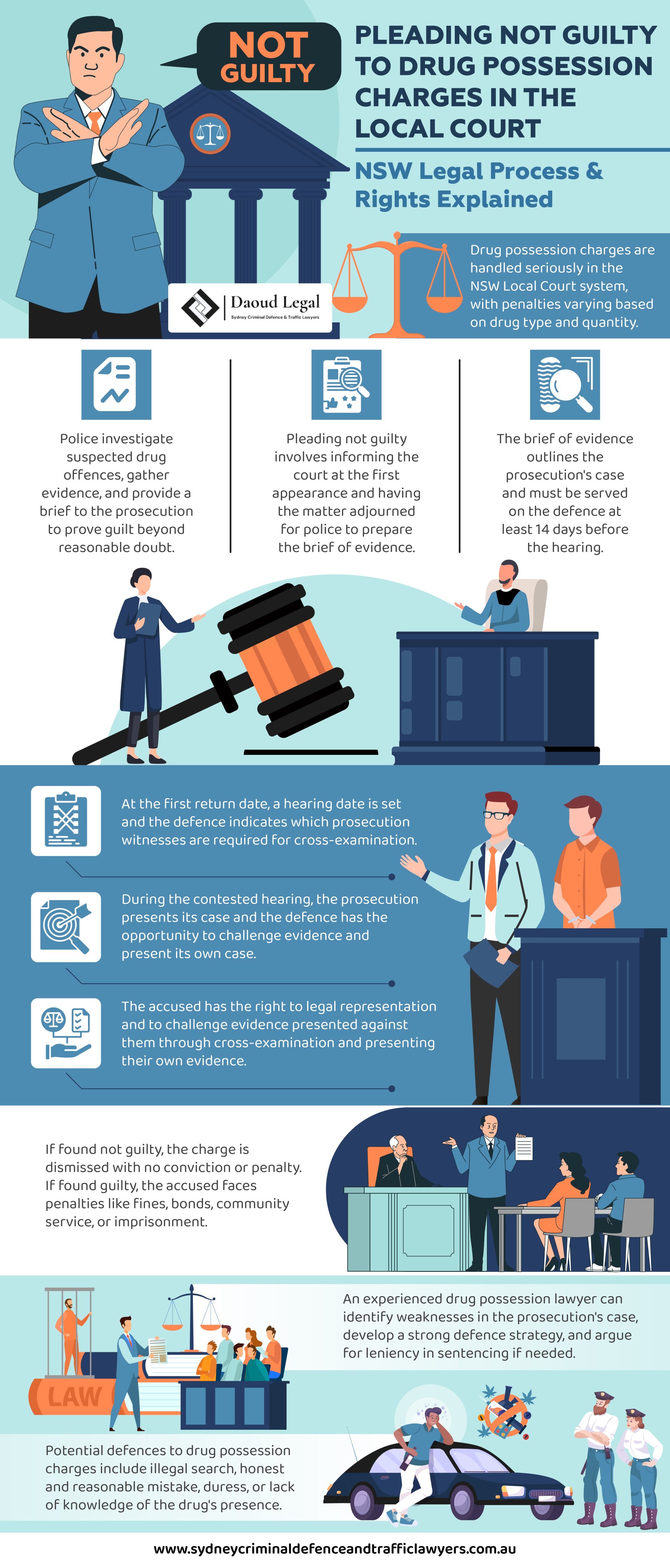 Infographic: Pleading Not Guilty to Drug Possession Charges in the Local Court - NSW Legal Process & Rights Explained by Daoud Legal Sydney Criminal Defence & Traffic Lawyers