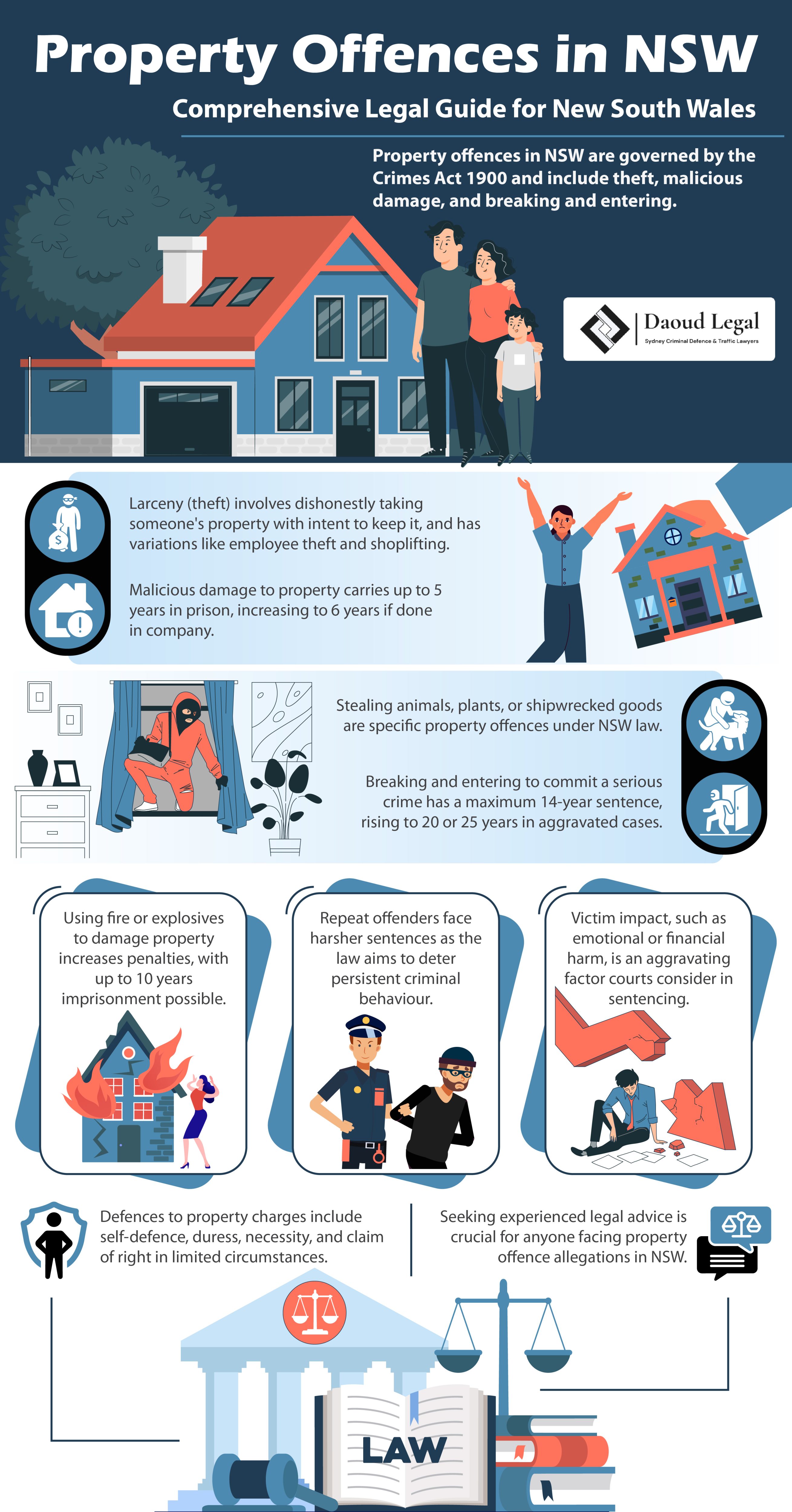 Infographic: Property Offences in NSW - Comprehensive Legal Guide for New South Wales by Daoud Legal Sydney Criminal Defence & Traffic Lawyers