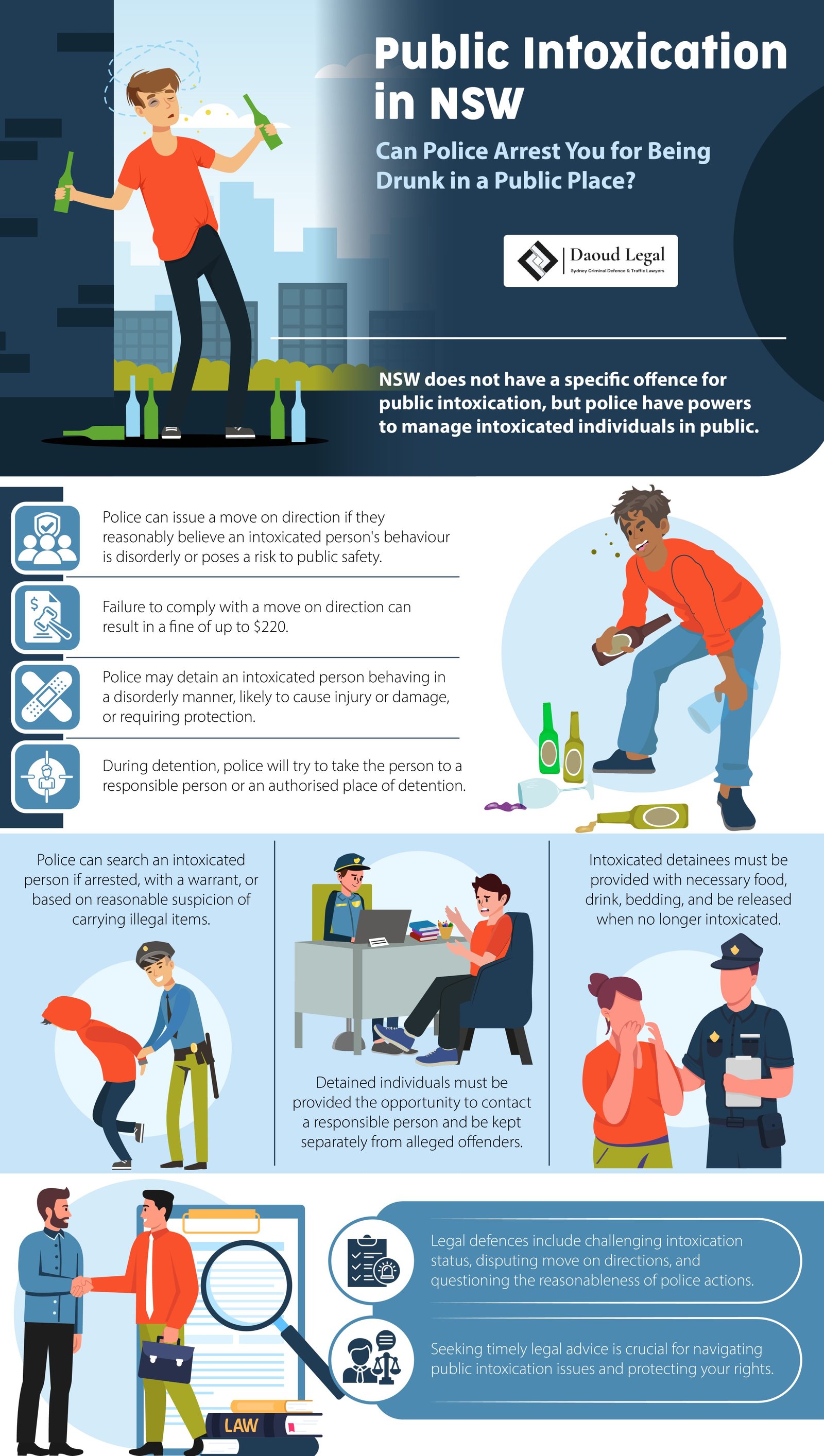 Infographic: Public Intoxication in NSW - Can Police Arrest You for Being Drunk in a Public Place by Daoud Legal Sydney Criminal Defence & Traffic Lawyers