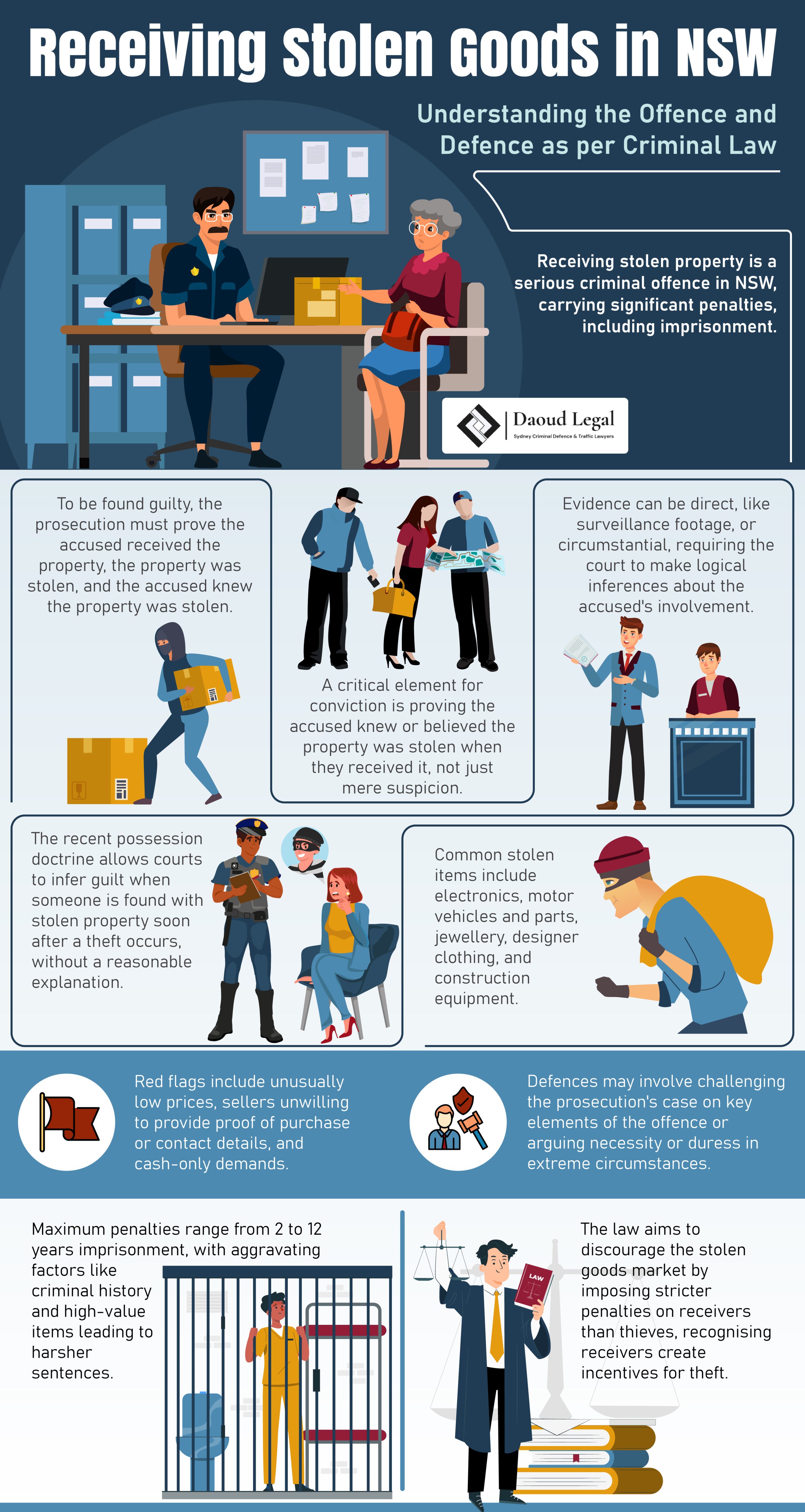 Infographic: Receiving Stolen Goods in NSW - Understanding the Offence and Defence as per Criminal Law by Daoud Legal Sydney Criminal Defence & Traffic Lawyers