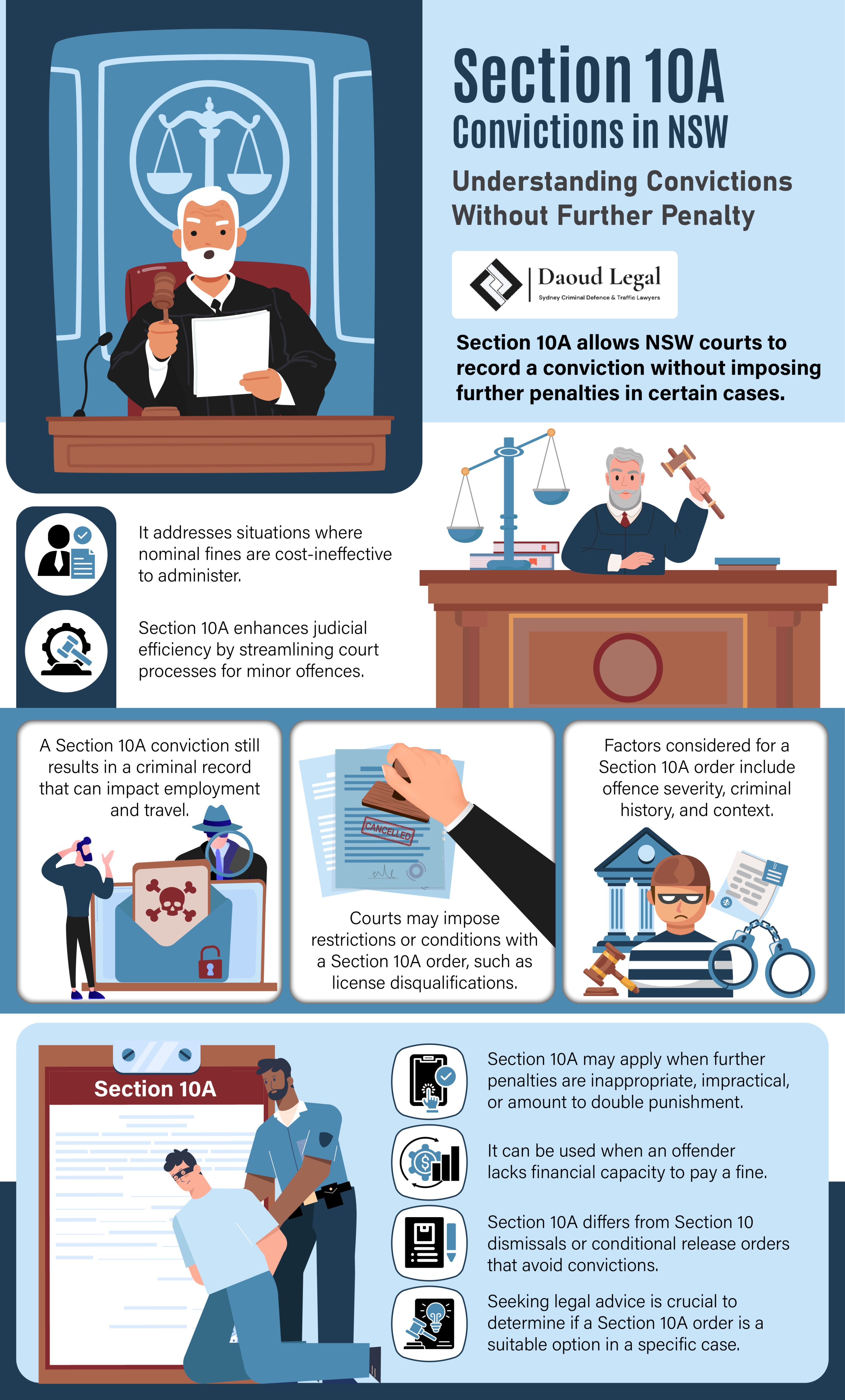 Infographic: Section 10A Convictions in NSW - Understanding Convictions Without Further Penalty by Daoud Legal Sydney Criminal Defence & Traffic Lawyers Infographic: Section 10A Convictions in NSW - Understanding Convictions Without Further Penalty by Daoud Legal Sydney Criminal Defence & Traffic Lawyers