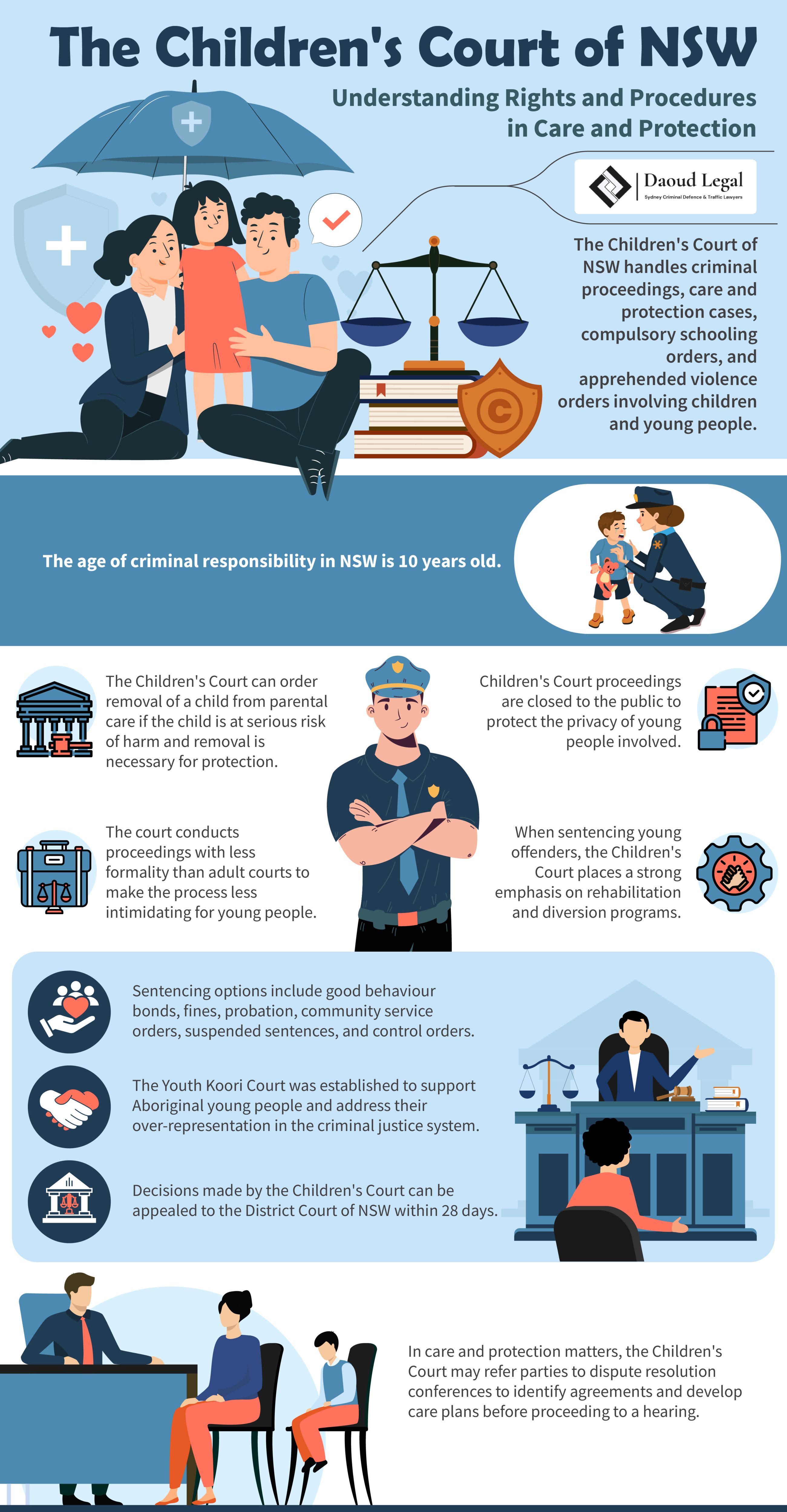 Infographic: The Children's Court of NSW - Understanding Rights and Procedures in Care and Protection by Daoud Legal Sydney Criminal Defence & Traffic Lawyers